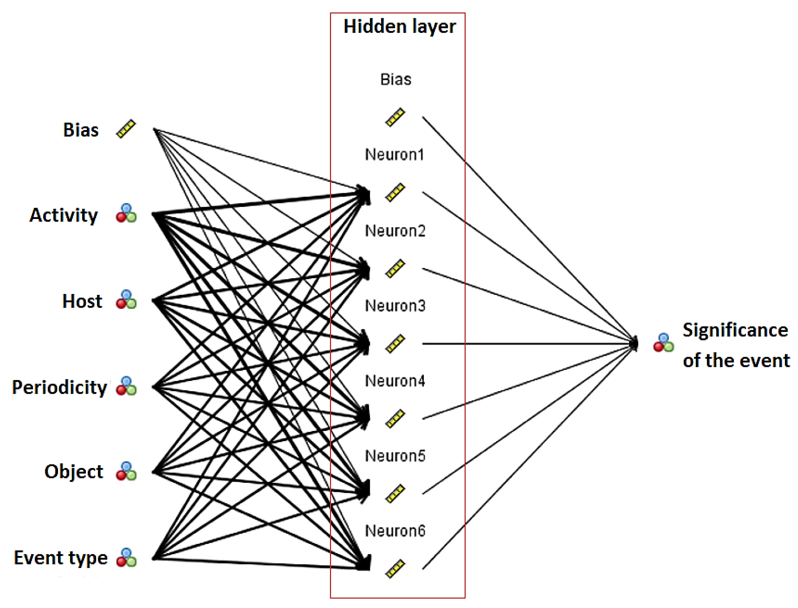 Preprints 117495 g006