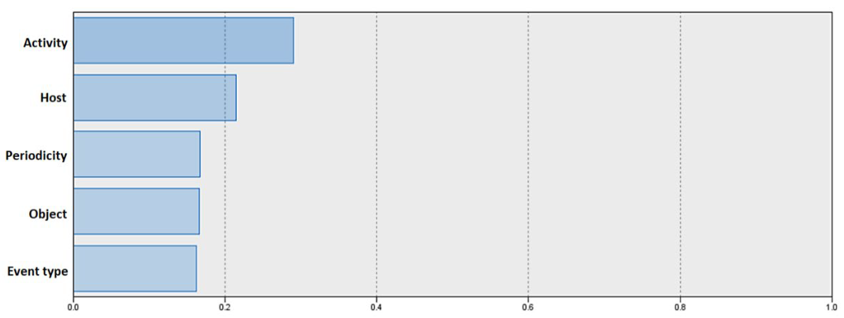 Preprints 117495 g007