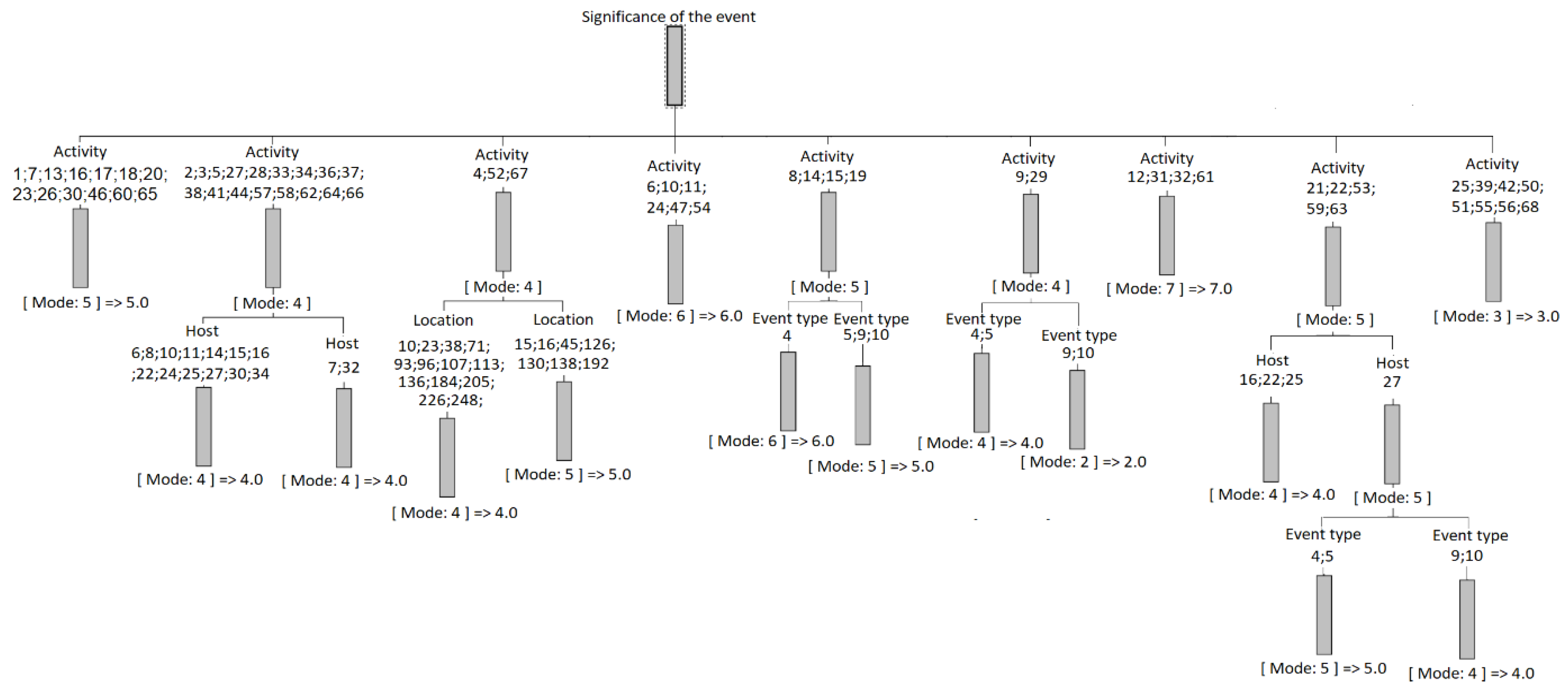 Preprints 117495 g008