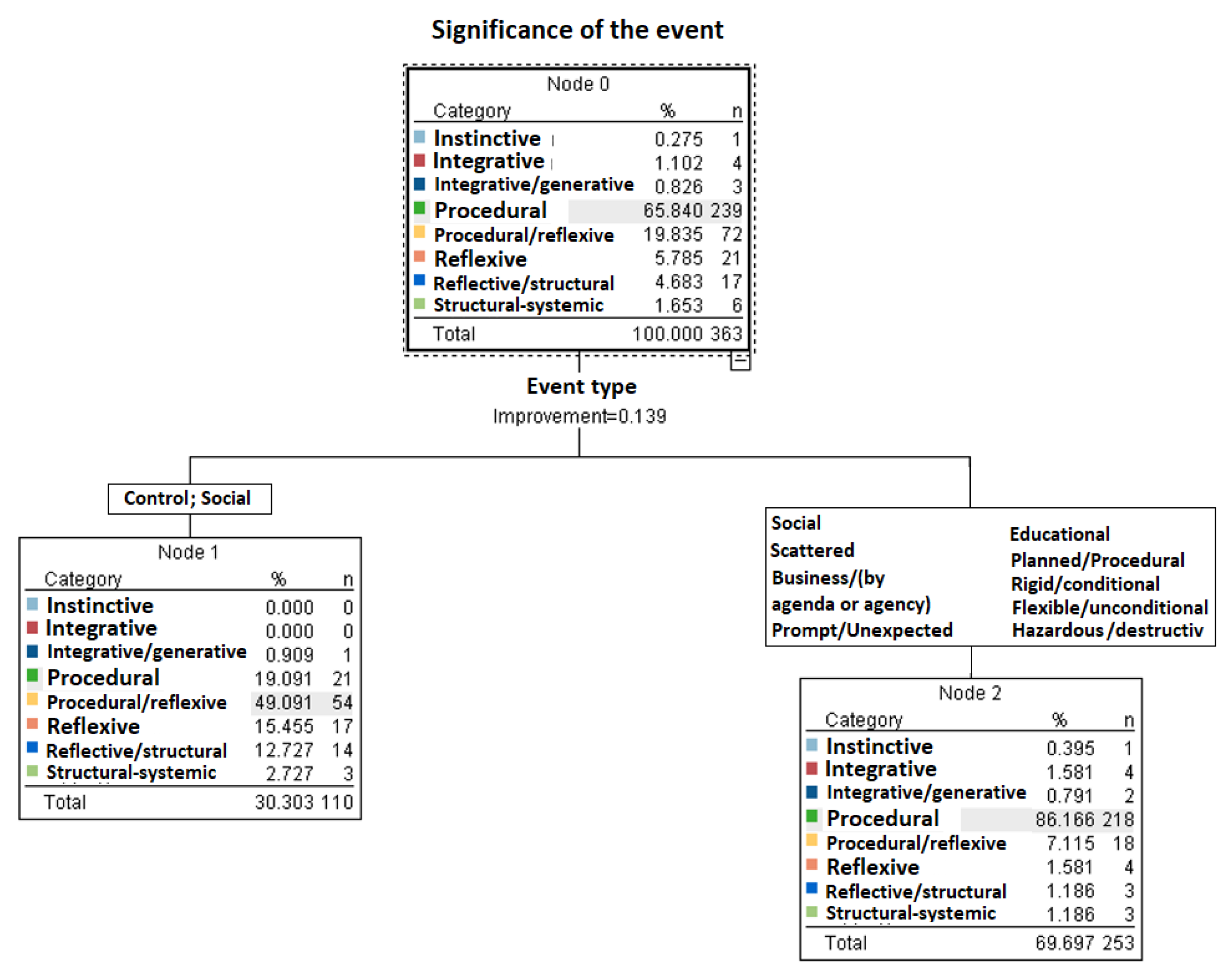 Preprints 117495 g009