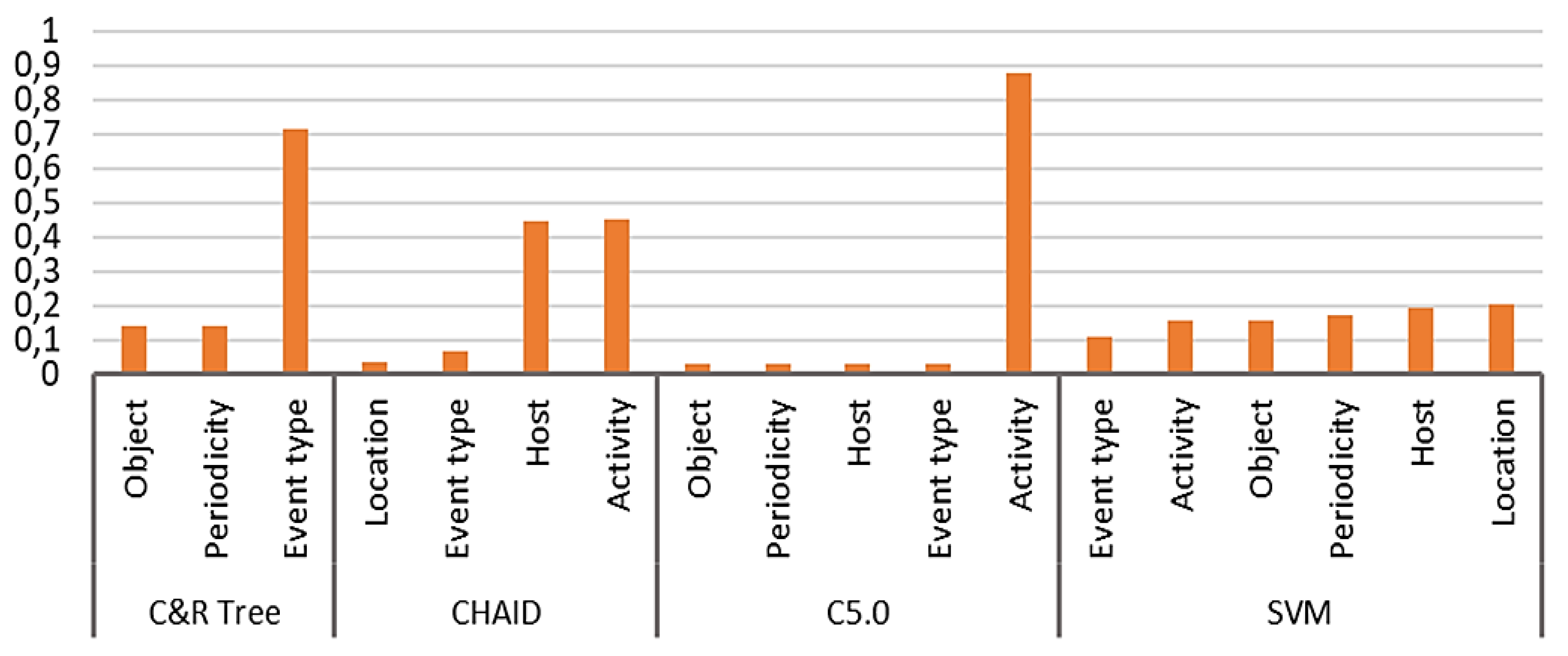 Preprints 117495 g011