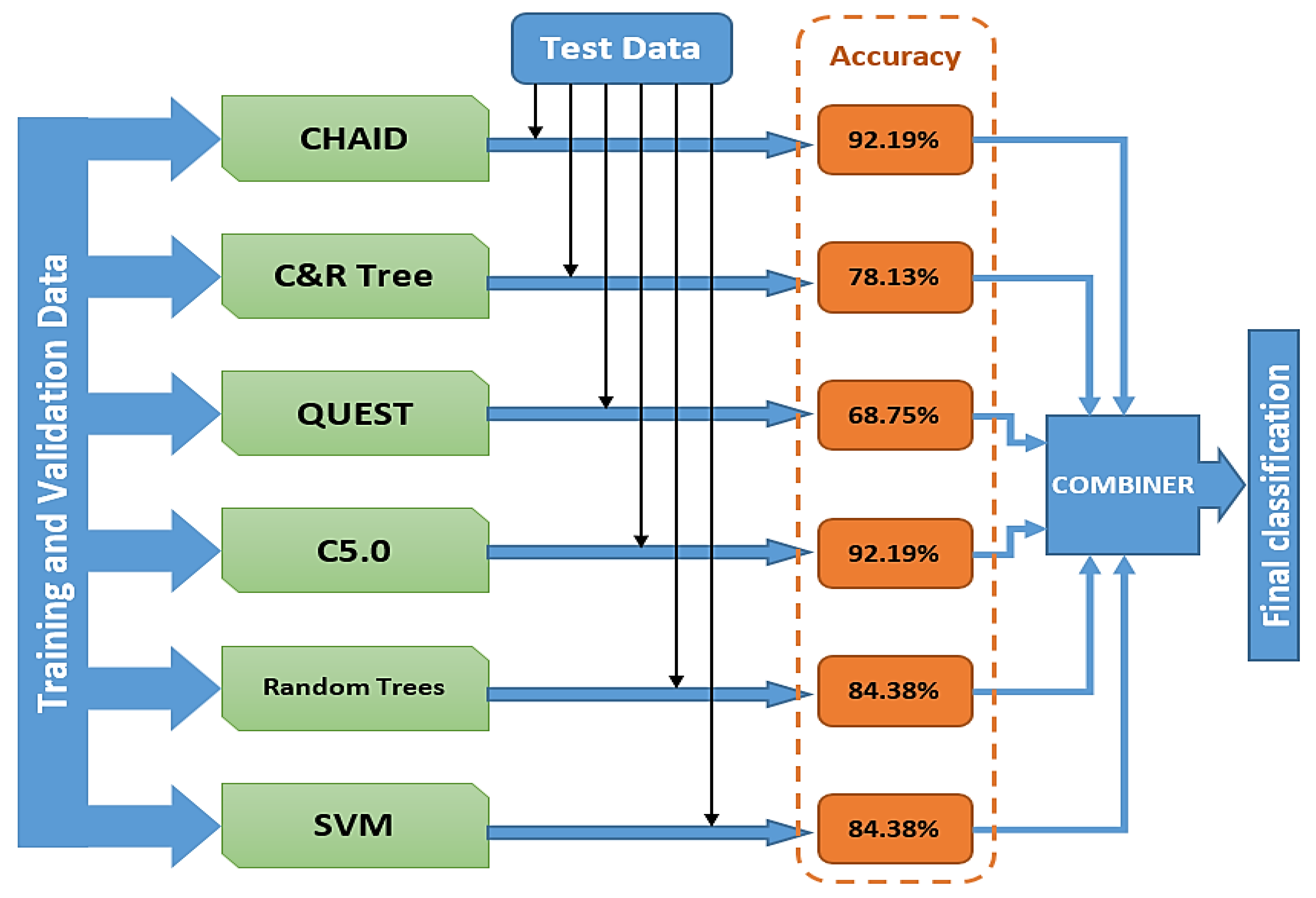 Preprints 117495 g012