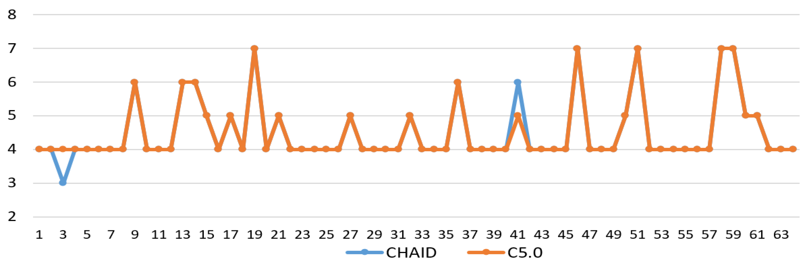 Preprints 117495 g013