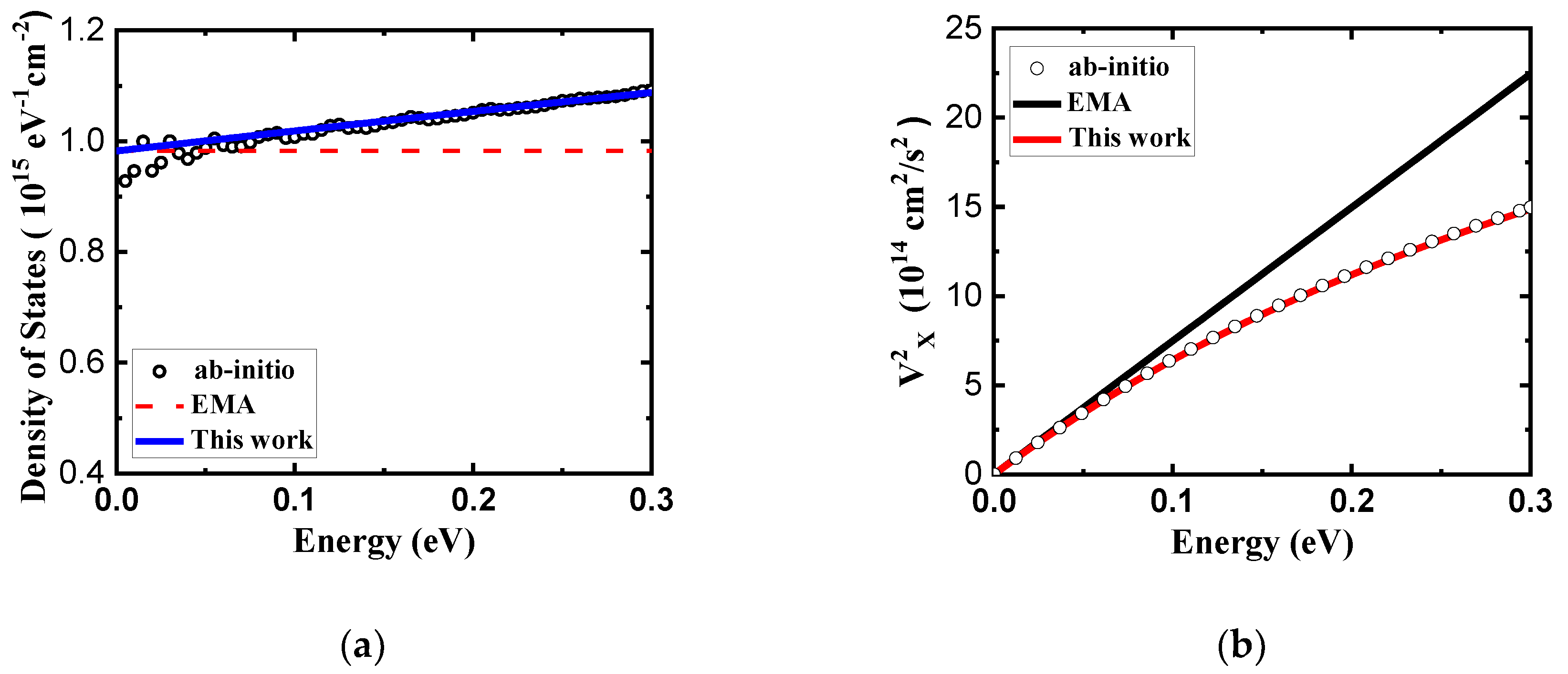 Preprints 114776 g003a