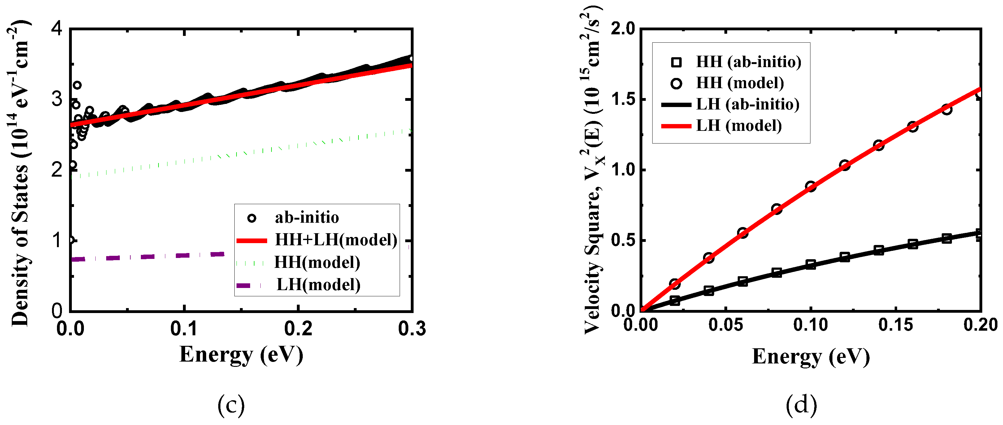 Preprints 114776 g003b