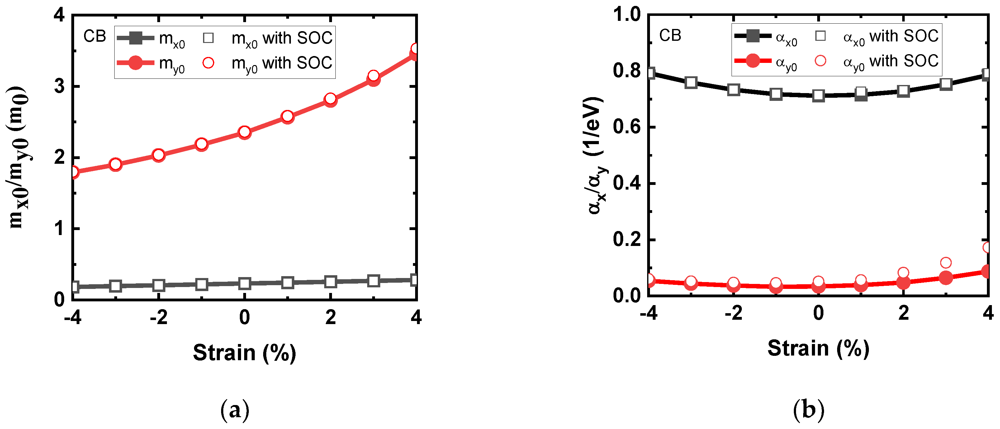 Preprints 114776 g004a