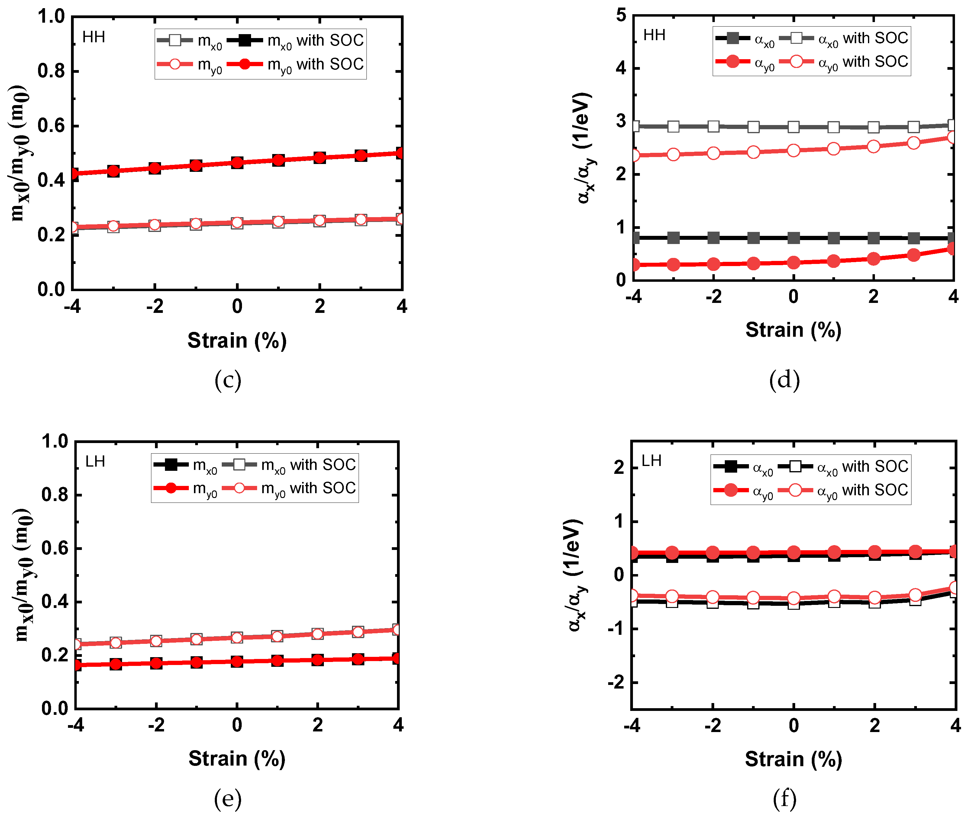 Preprints 114776 g004b