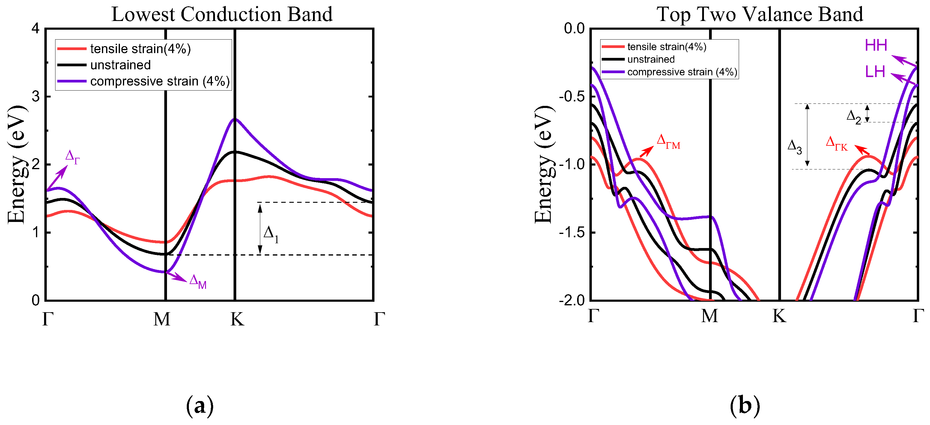 Preprints 114776 g005