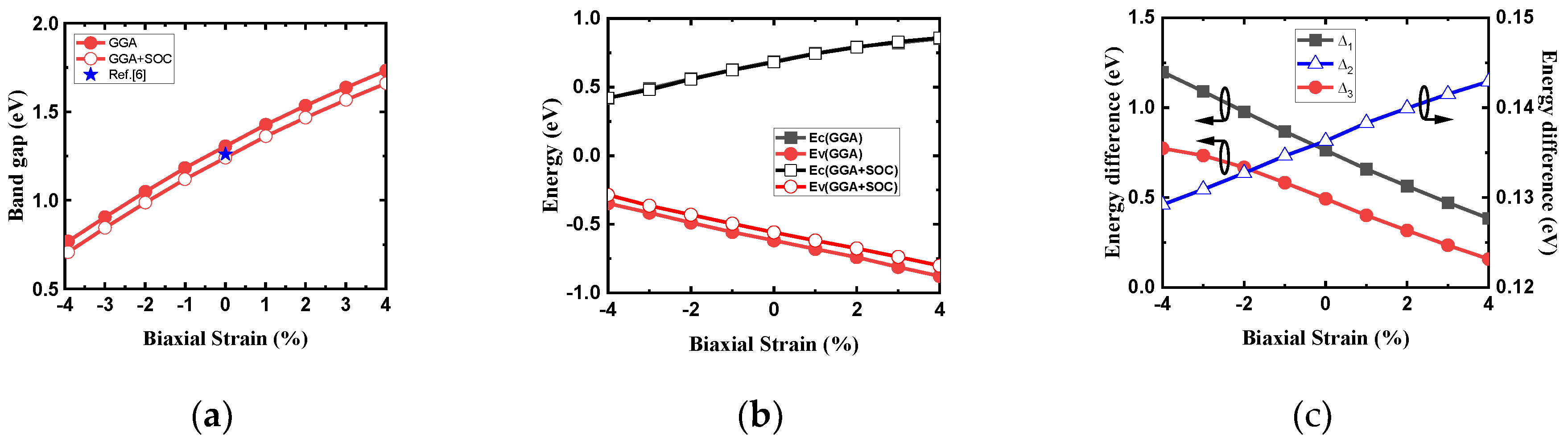 Preprints 114776 g006