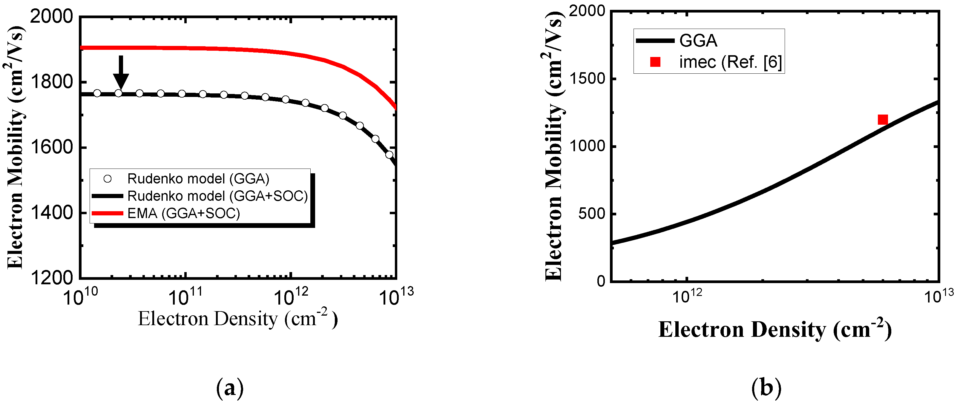 Preprints 114776 g007