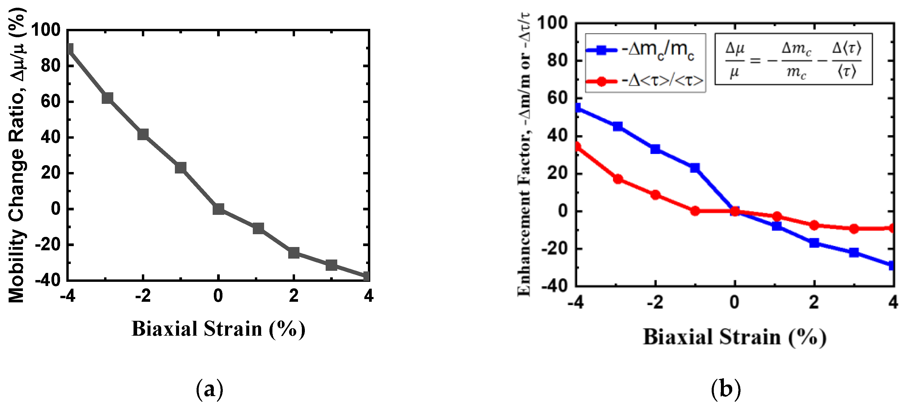 Preprints 114776 g008