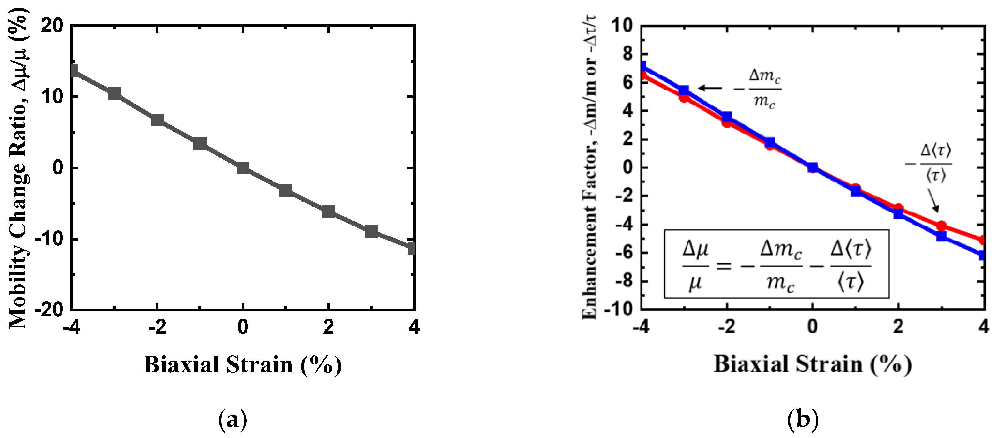 Preprints 114776 g010