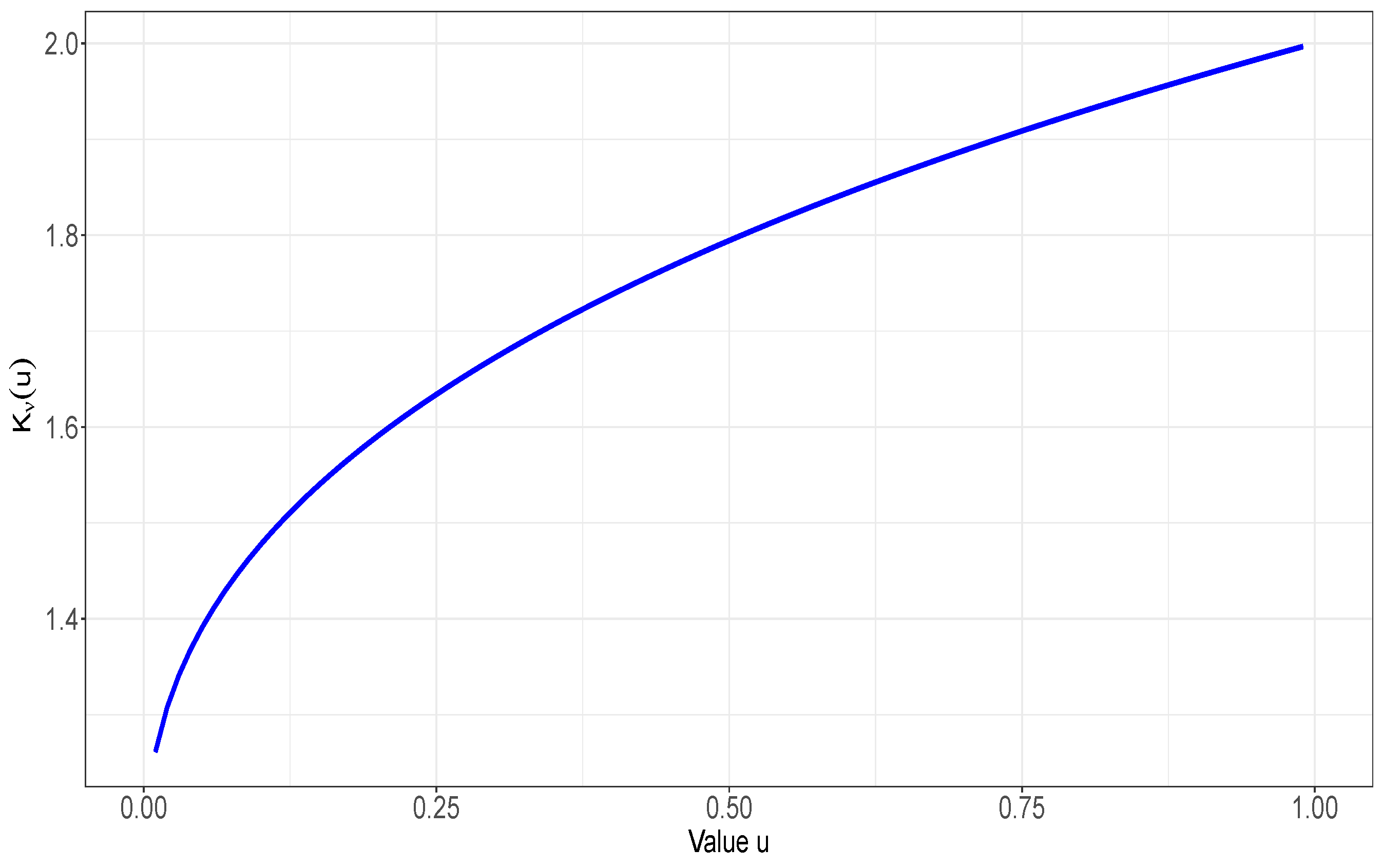 Preprints 108780 g001