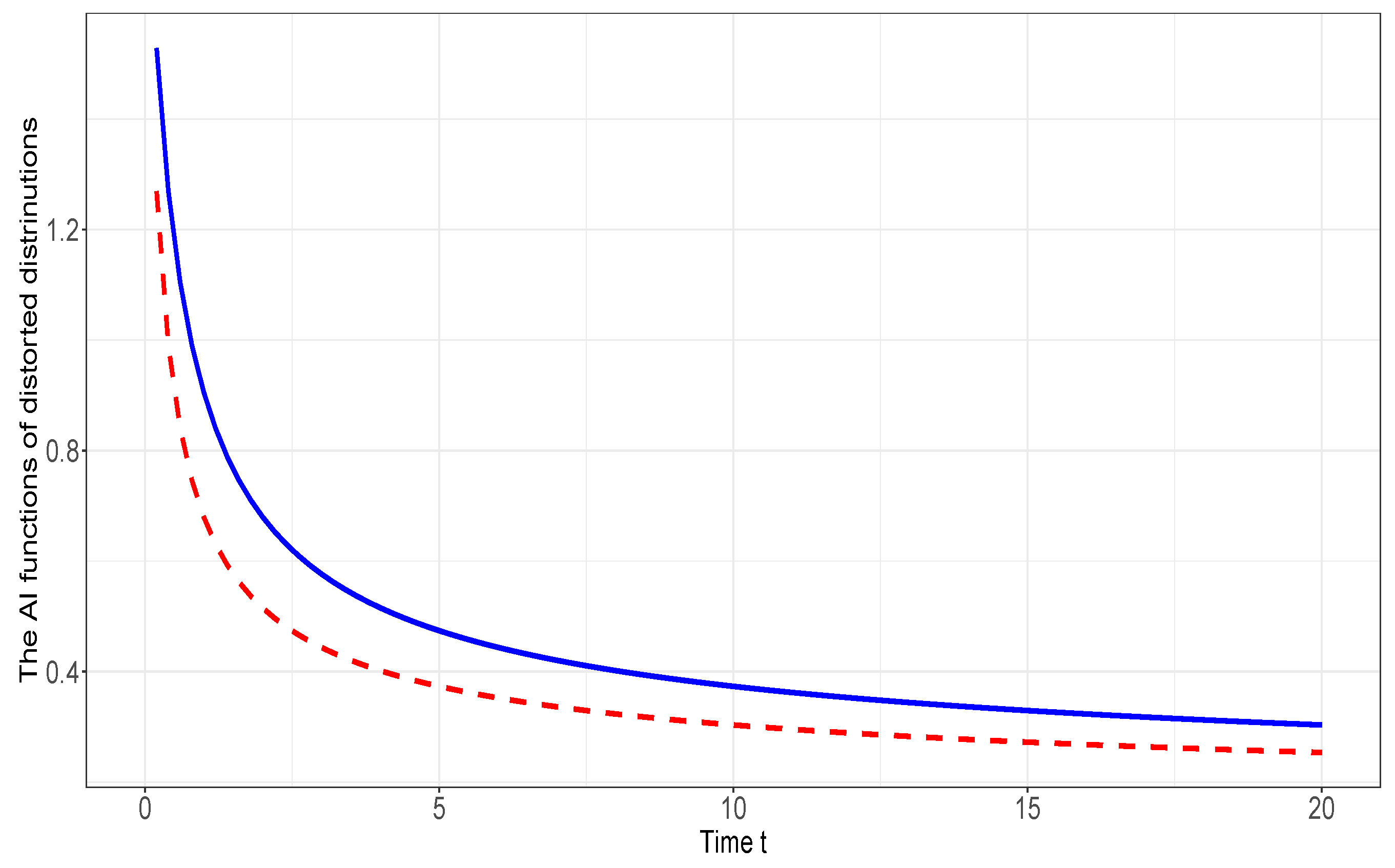 Preprints 108780 g002