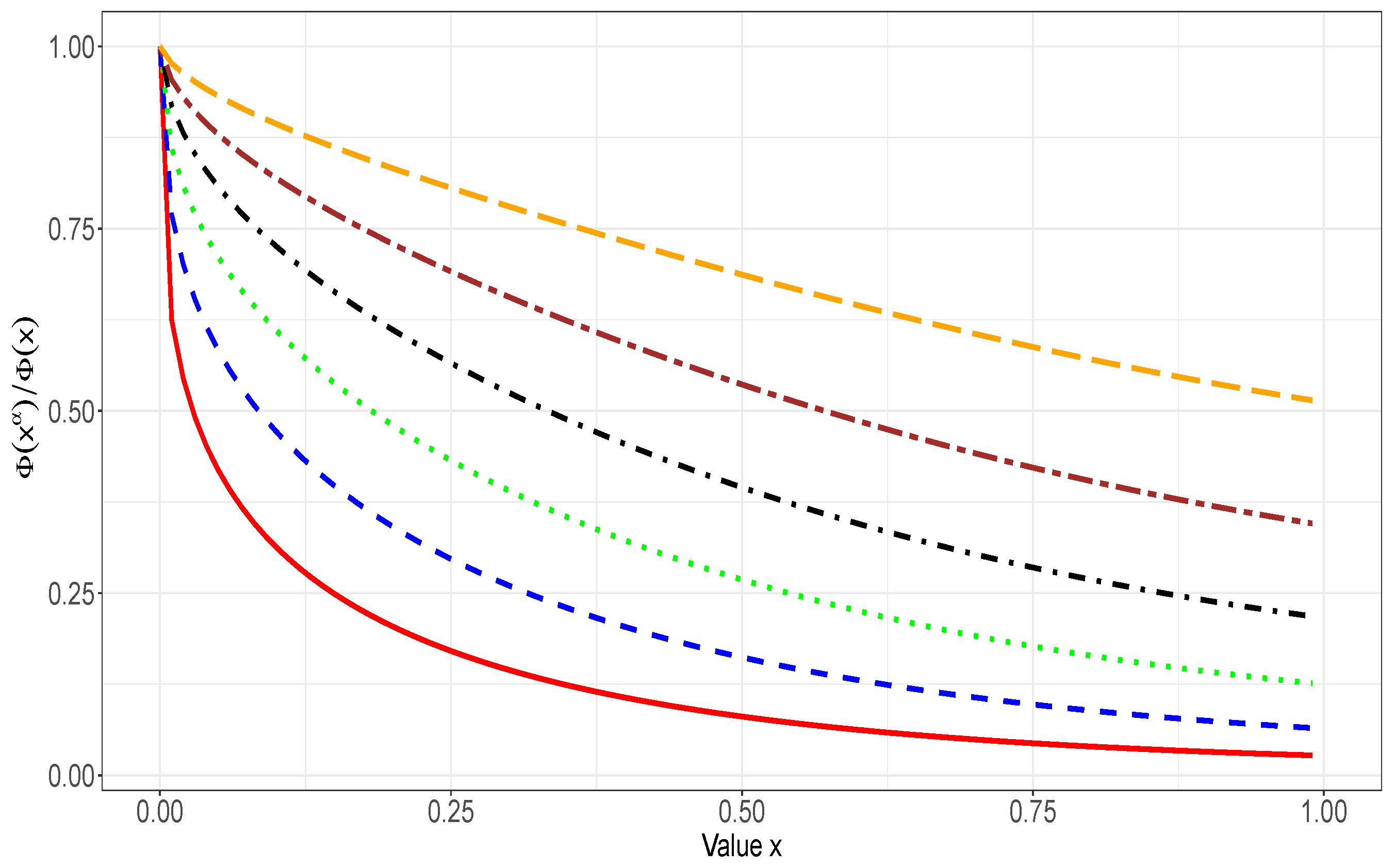 Preprints 108780 g003