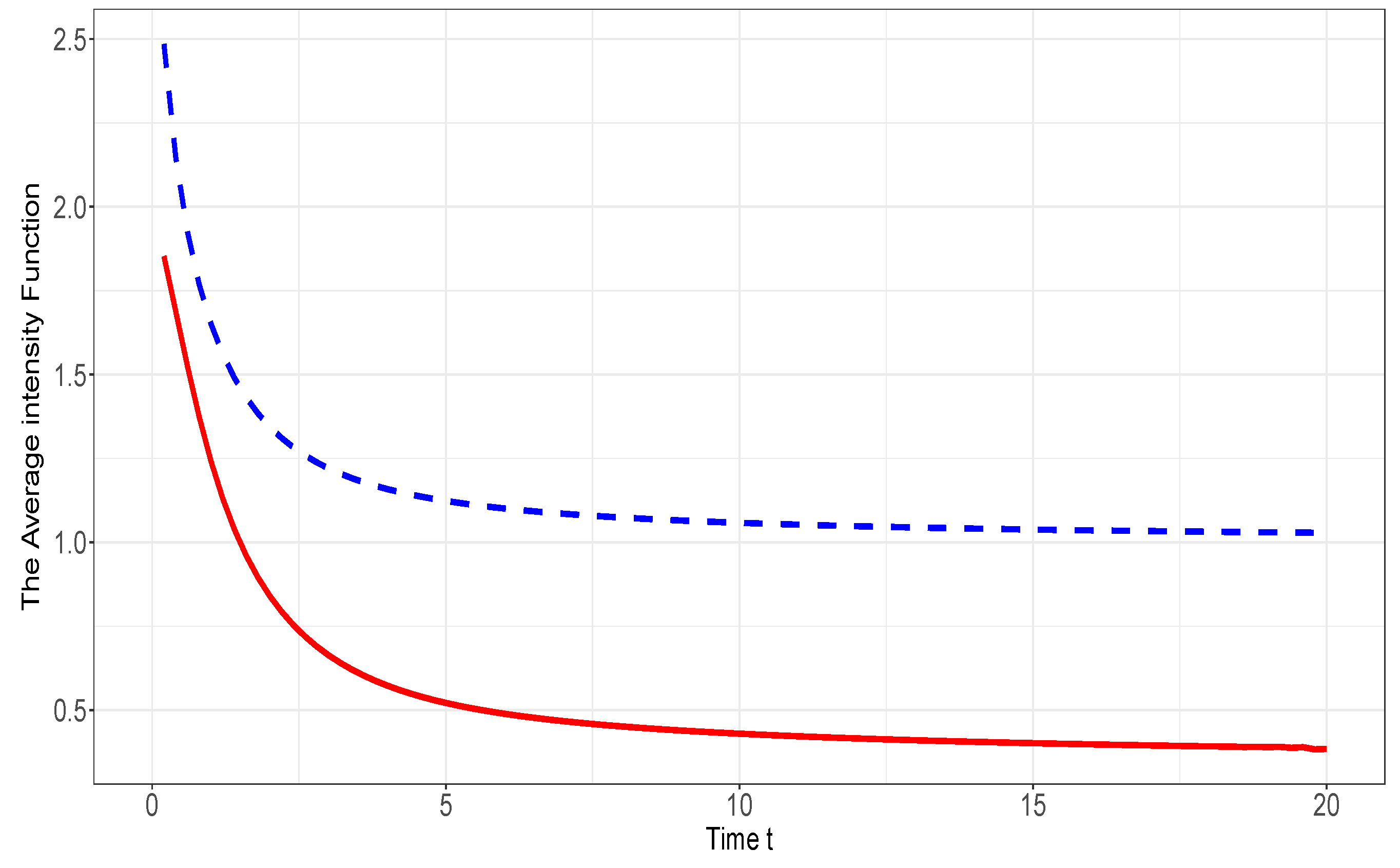 Preprints 108780 g004