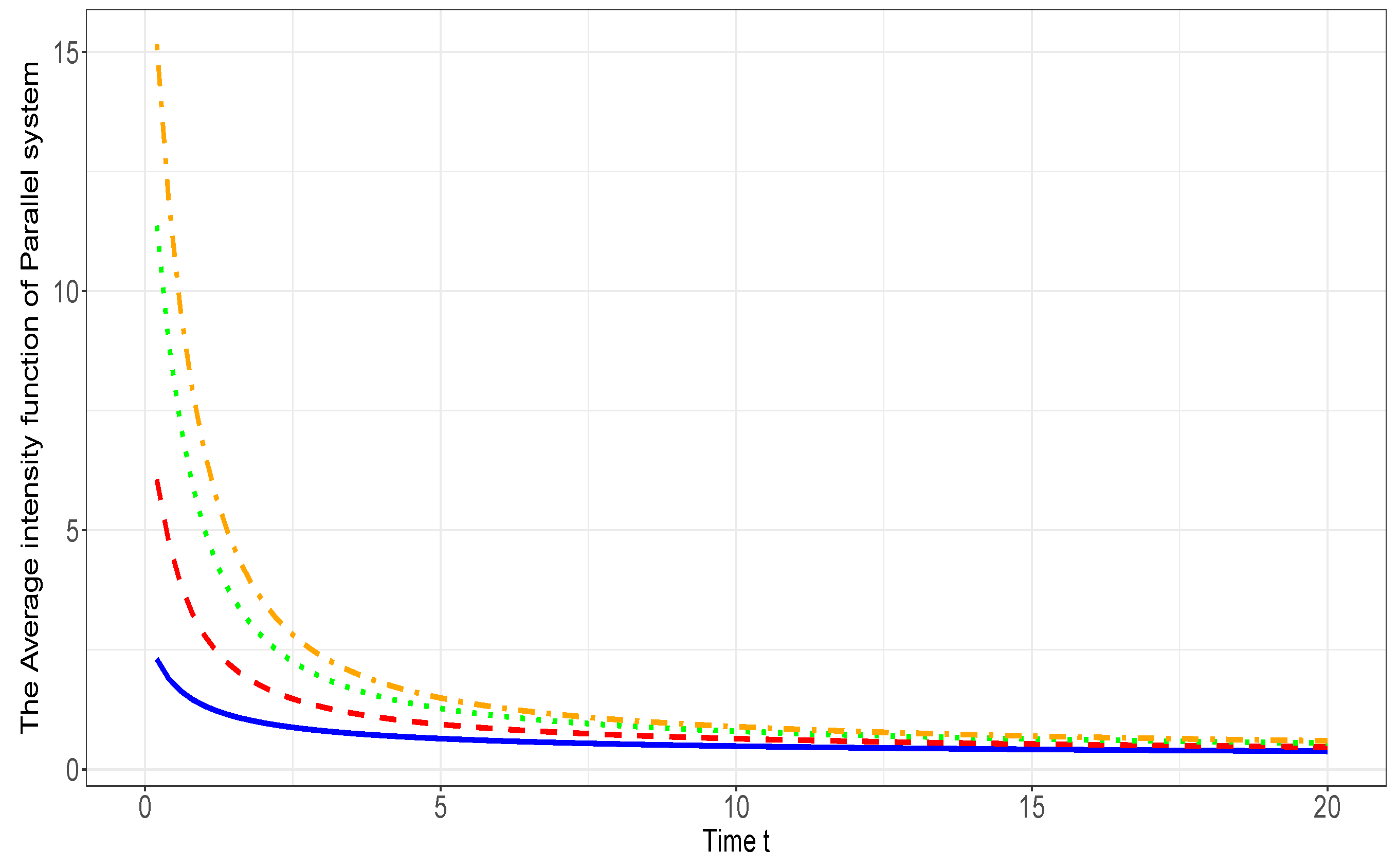 Preprints 108780 g005