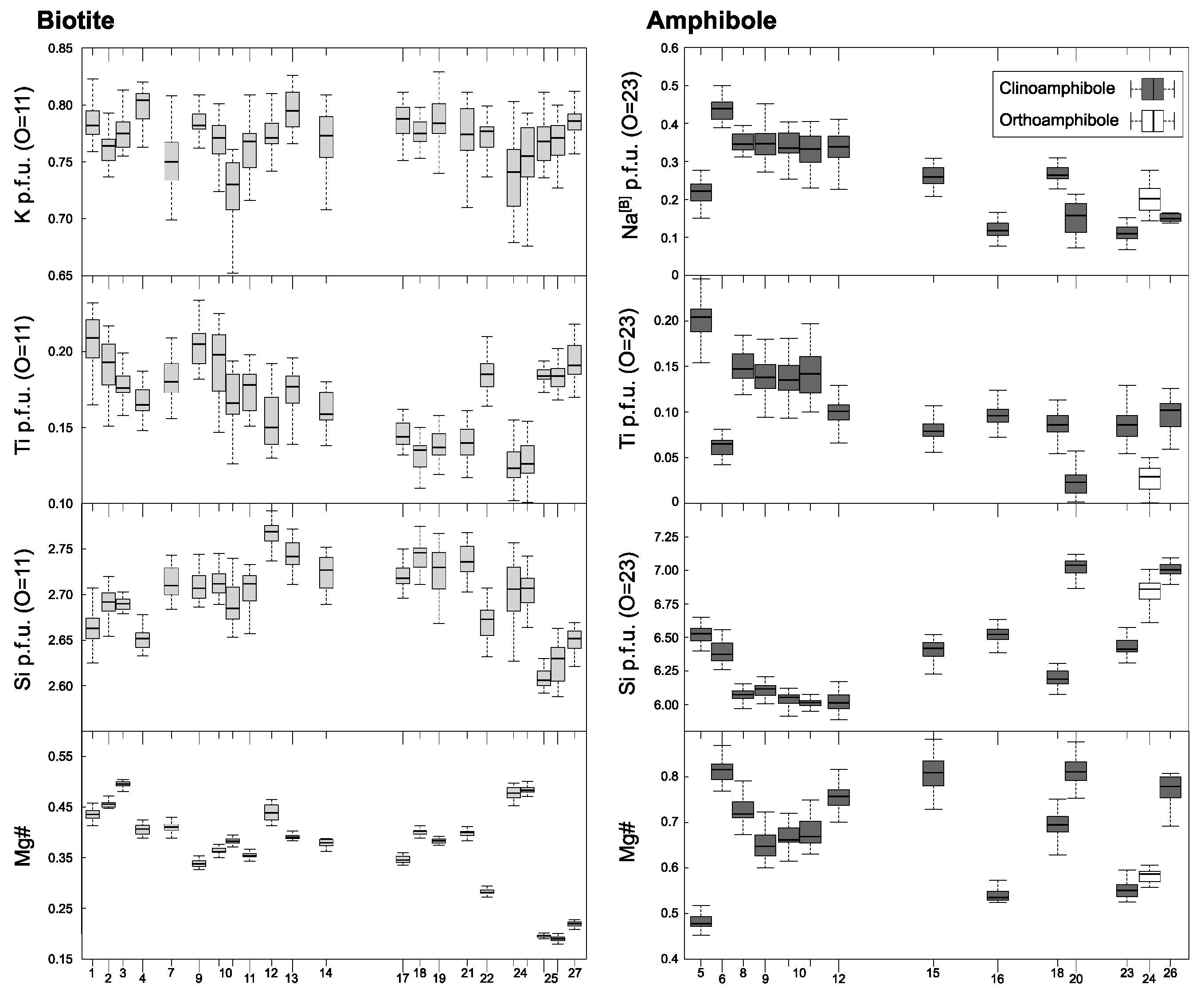 Preprints 94380 g004