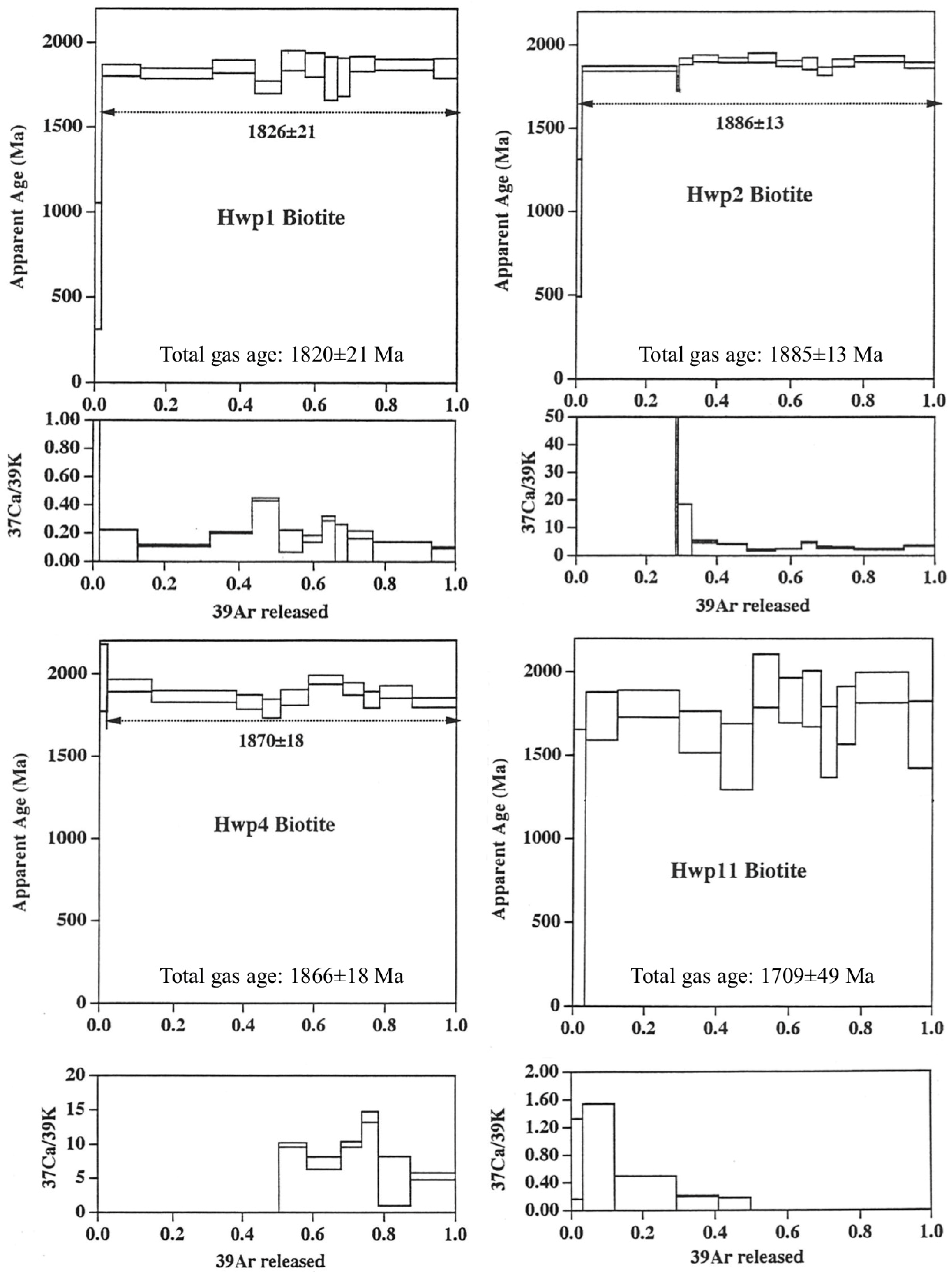 Preprints 94380 g006a