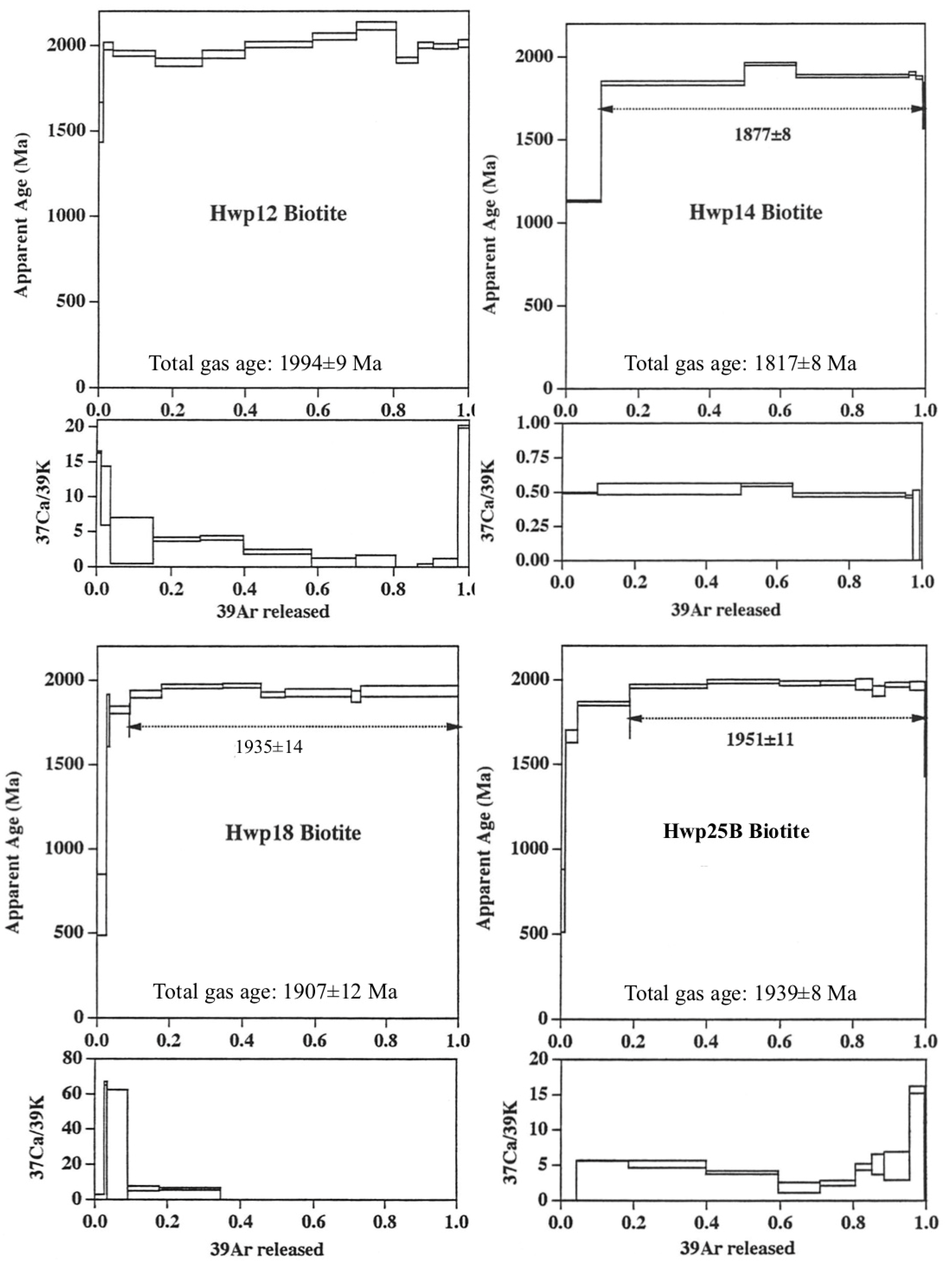 Preprints 94380 g006b