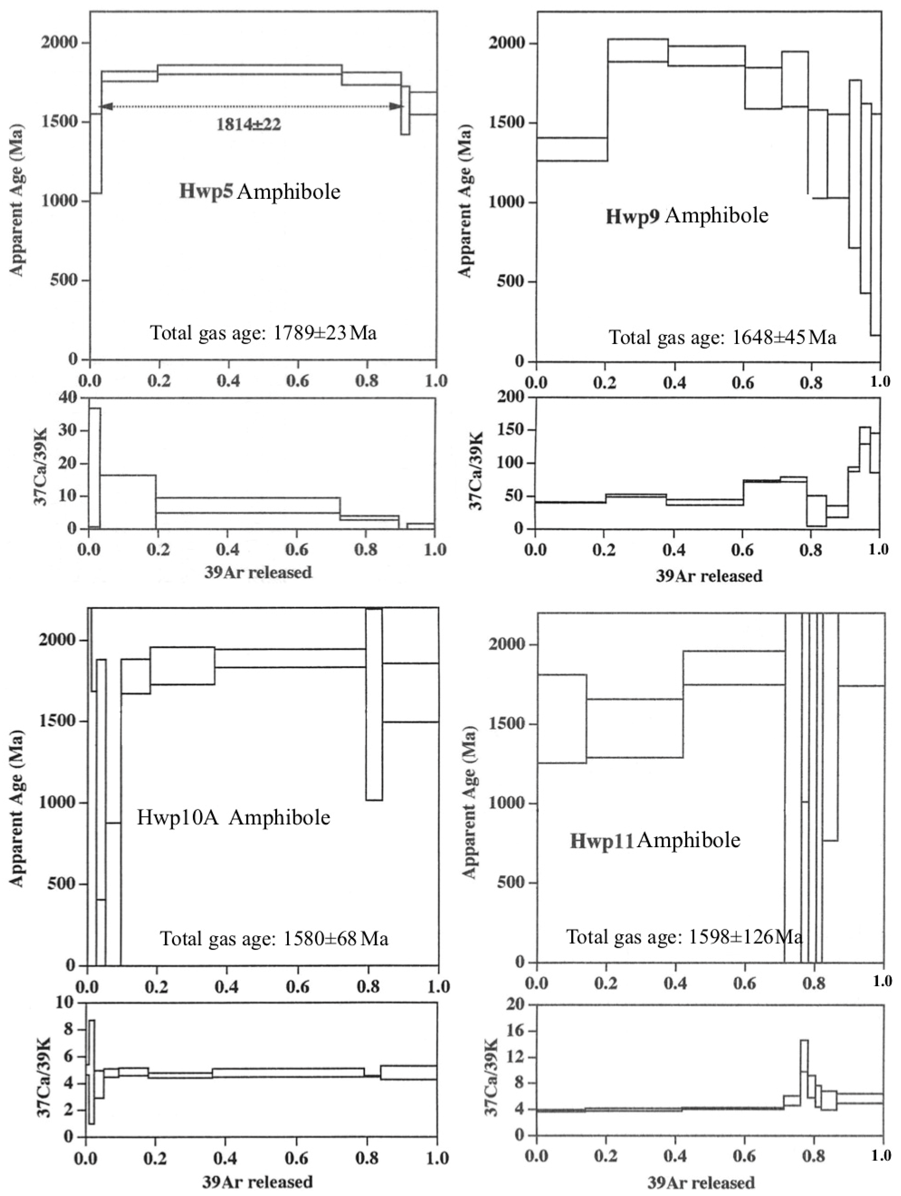 Preprints 94380 g006c