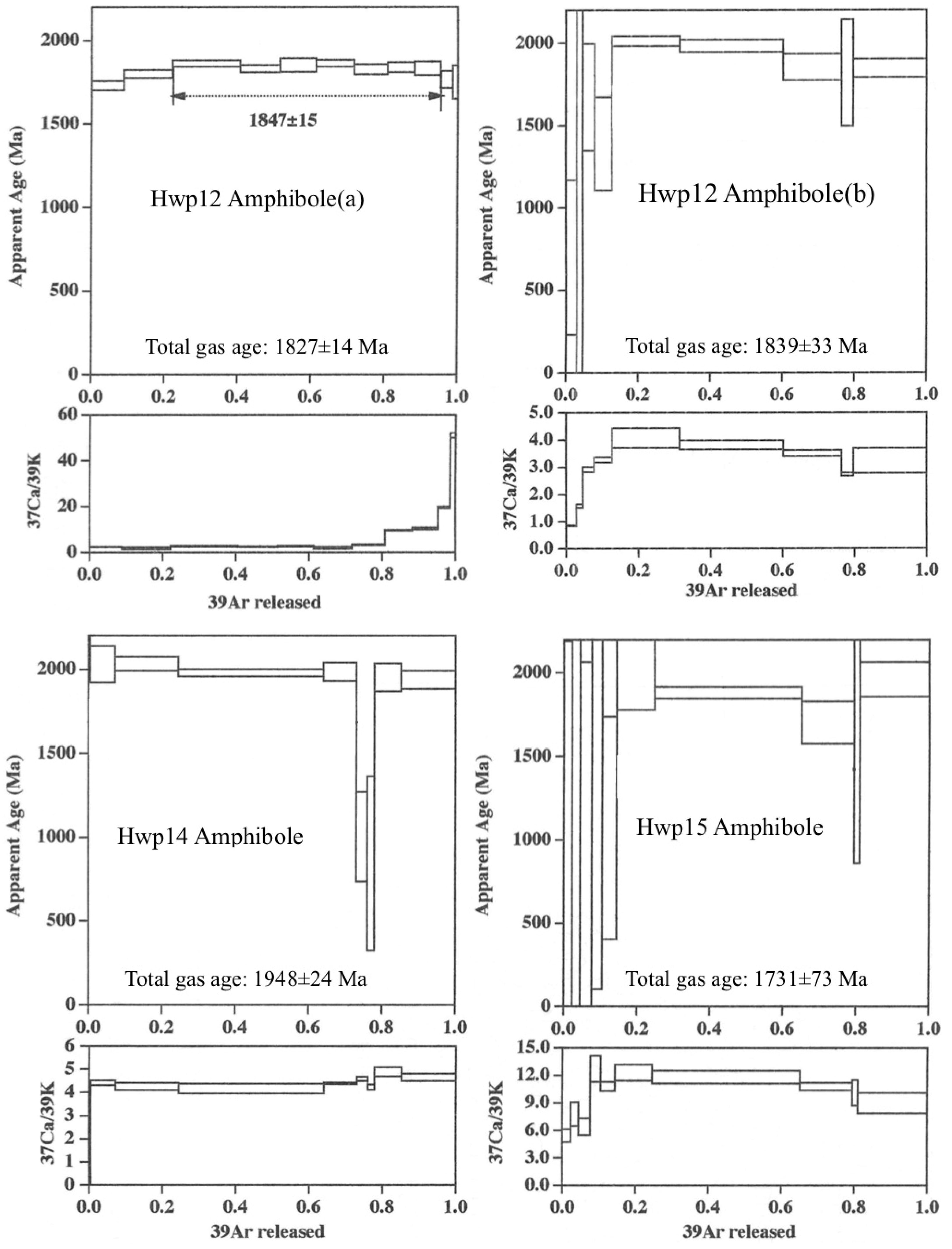 Preprints 94380 g006d