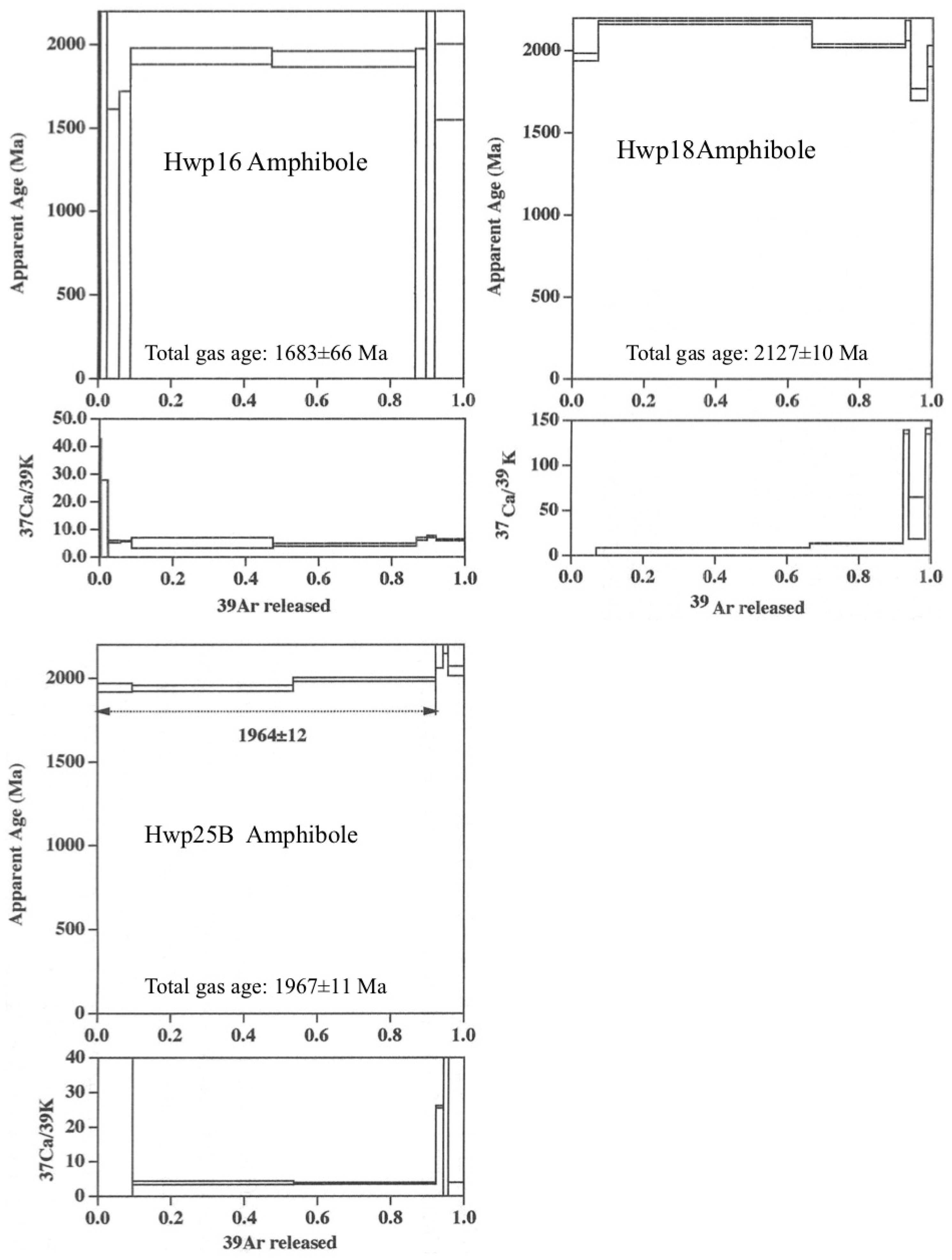 Preprints 94380 g006e