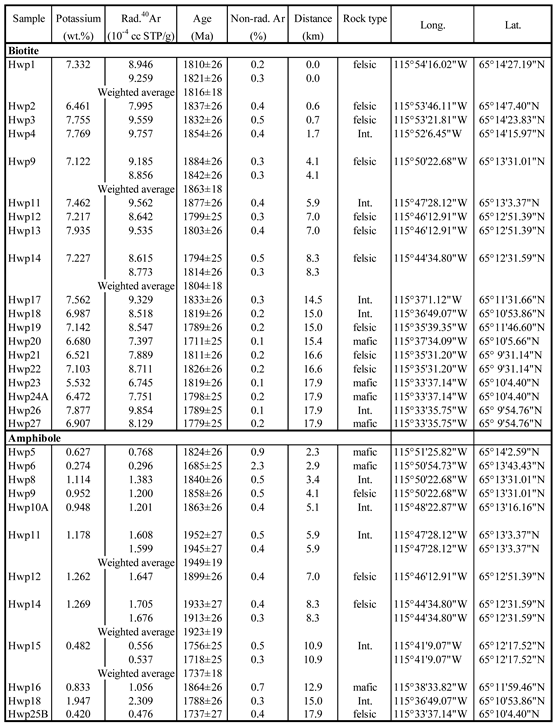 Preprints 94380 i001