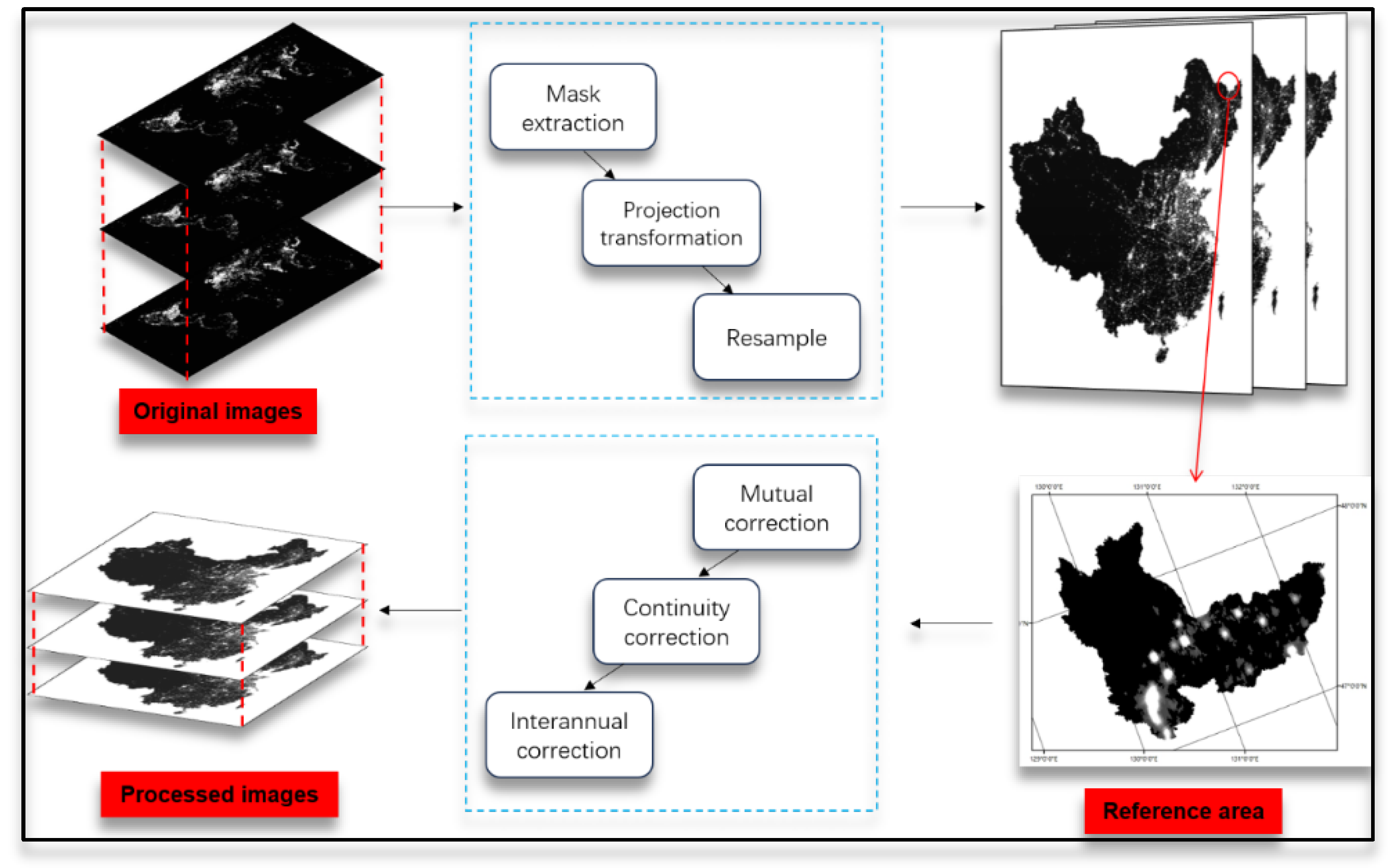 Preprints 110899 g004