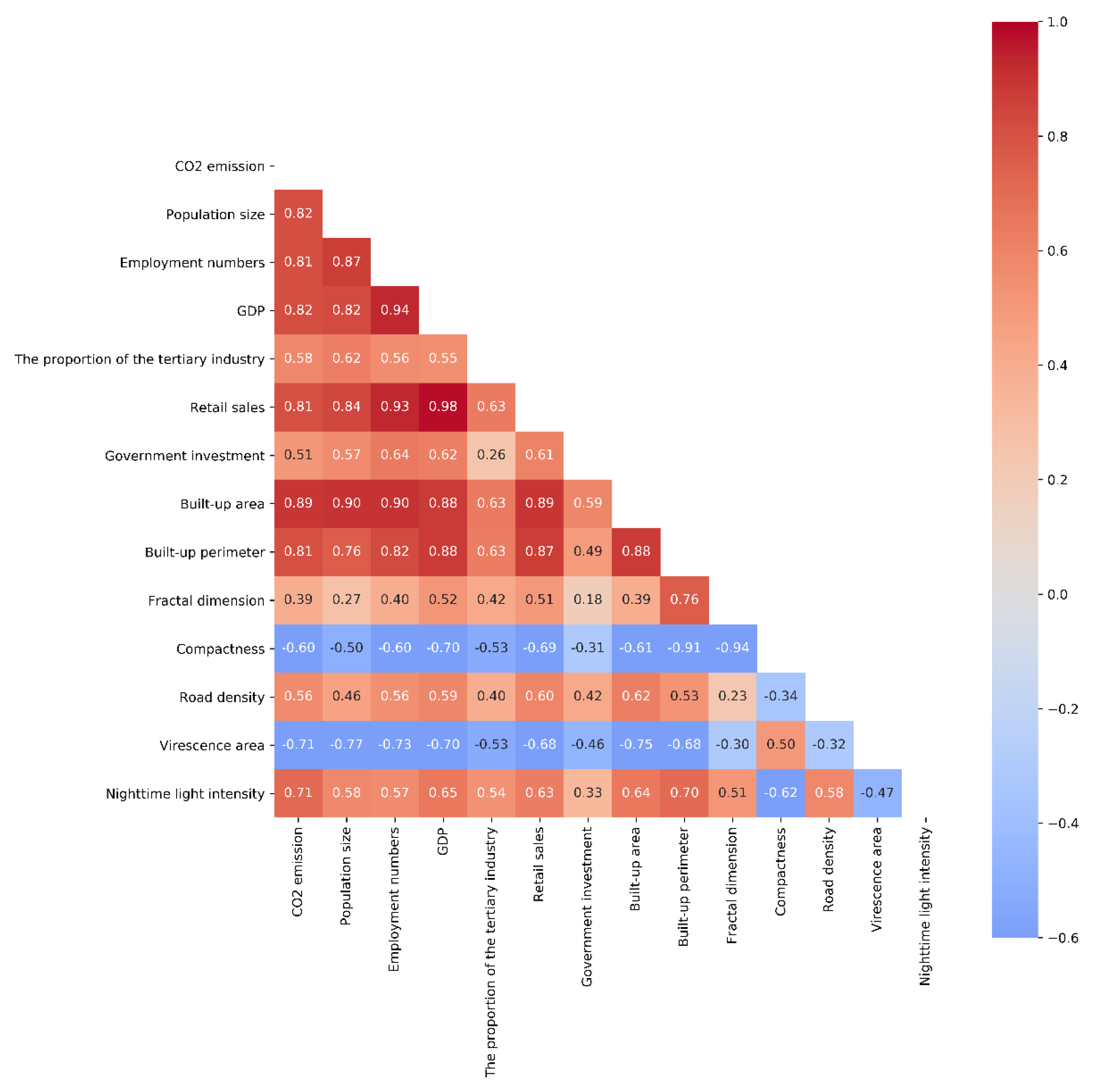 Preprints 110899 g007