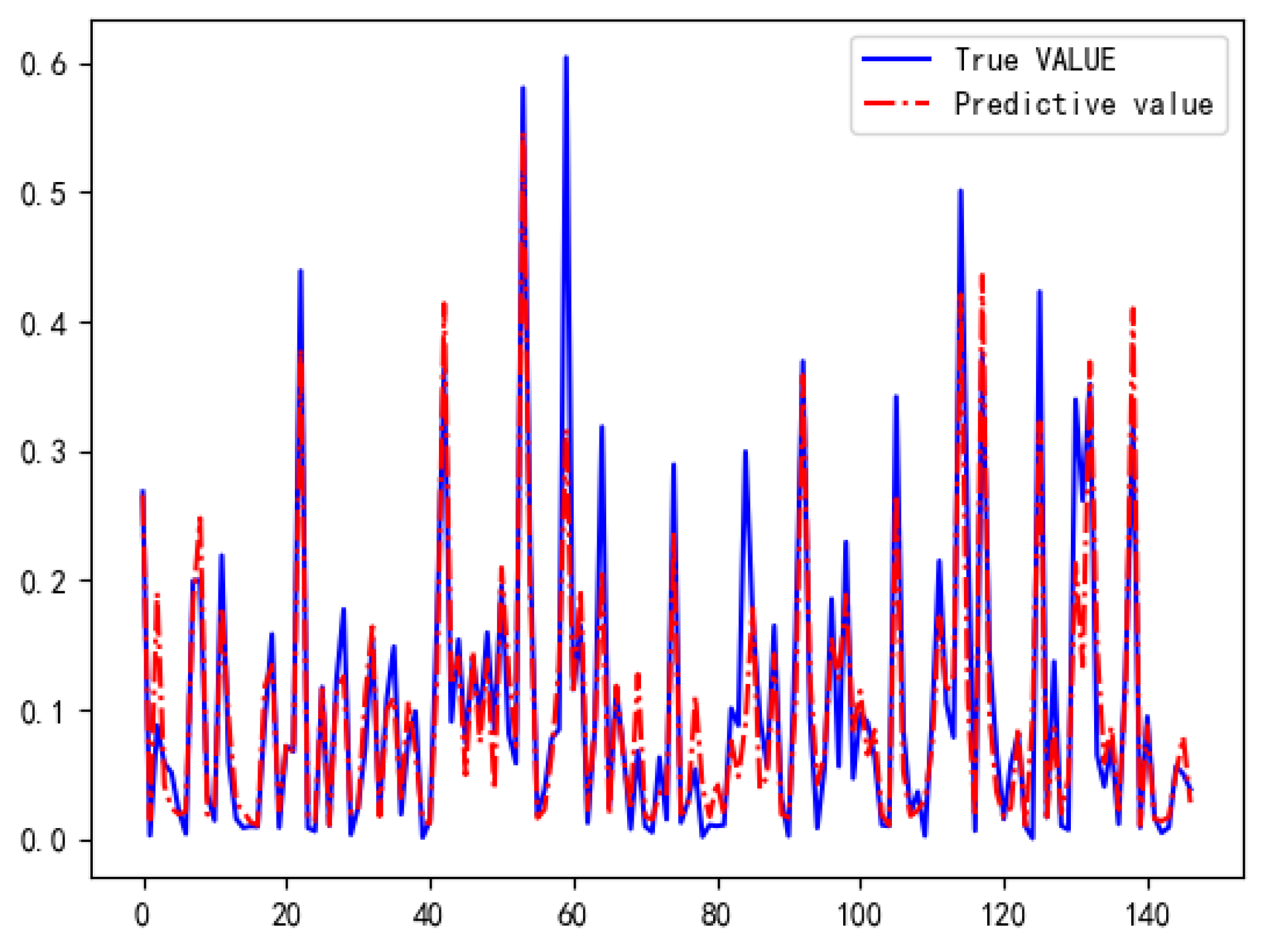 Preprints 110899 g013