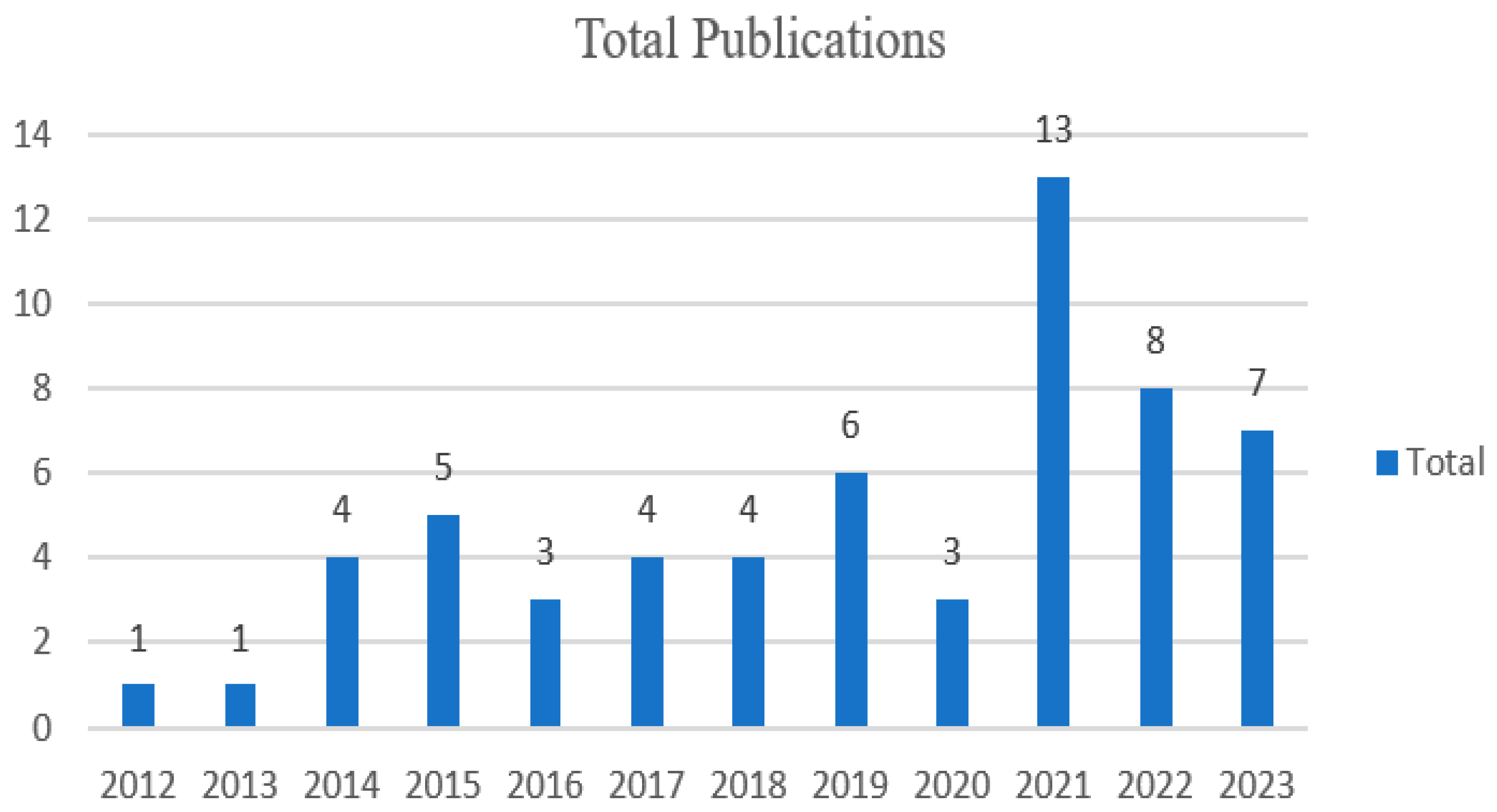 Preprints 120759 g001