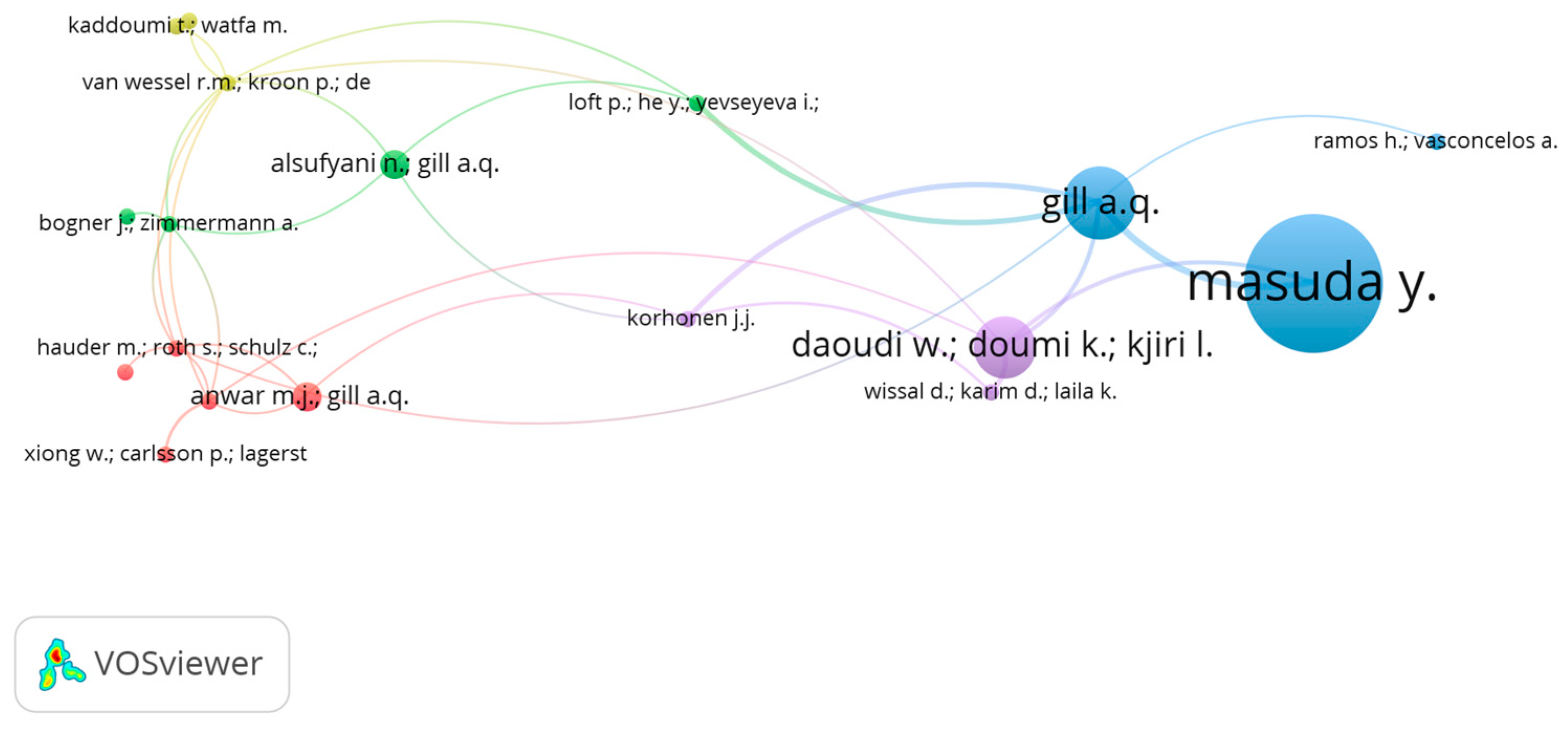 Preprints 120759 g004