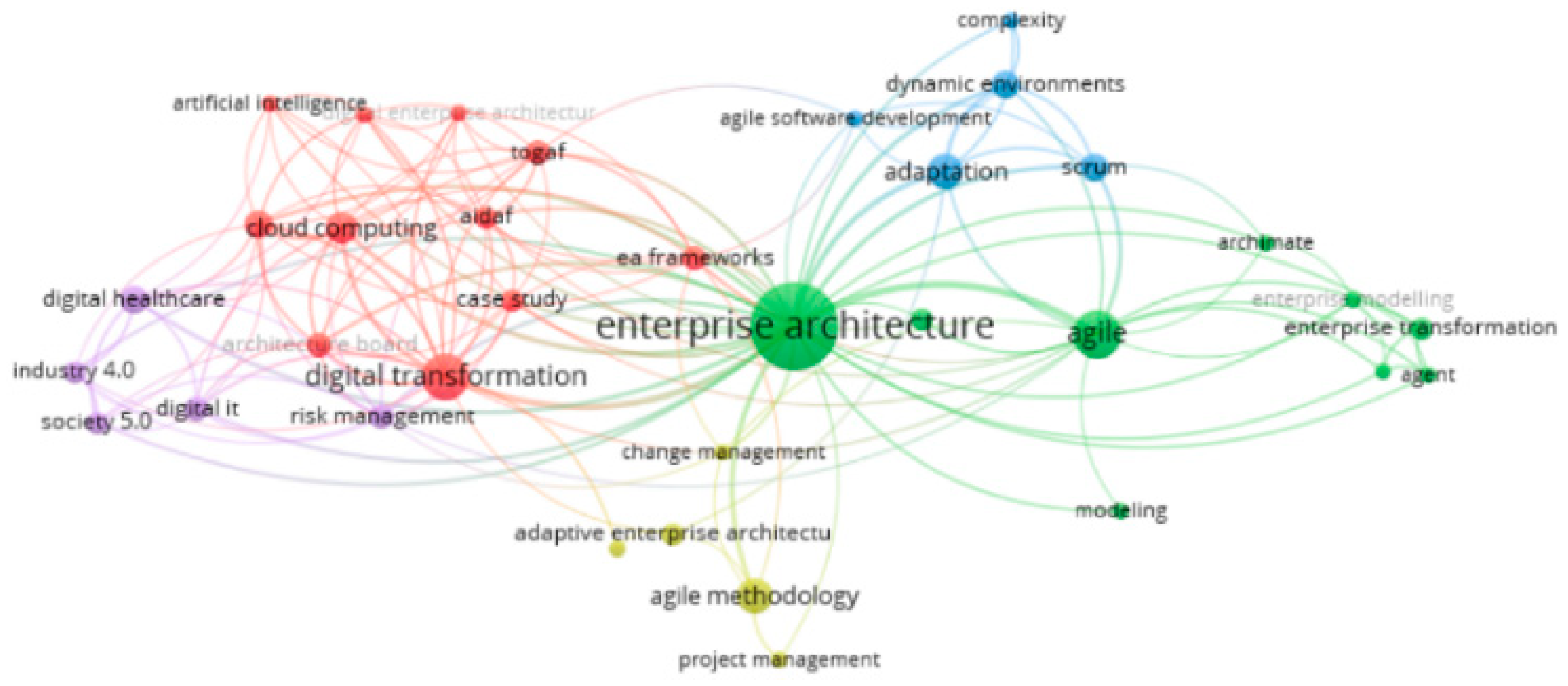 Preprints 120759 g005