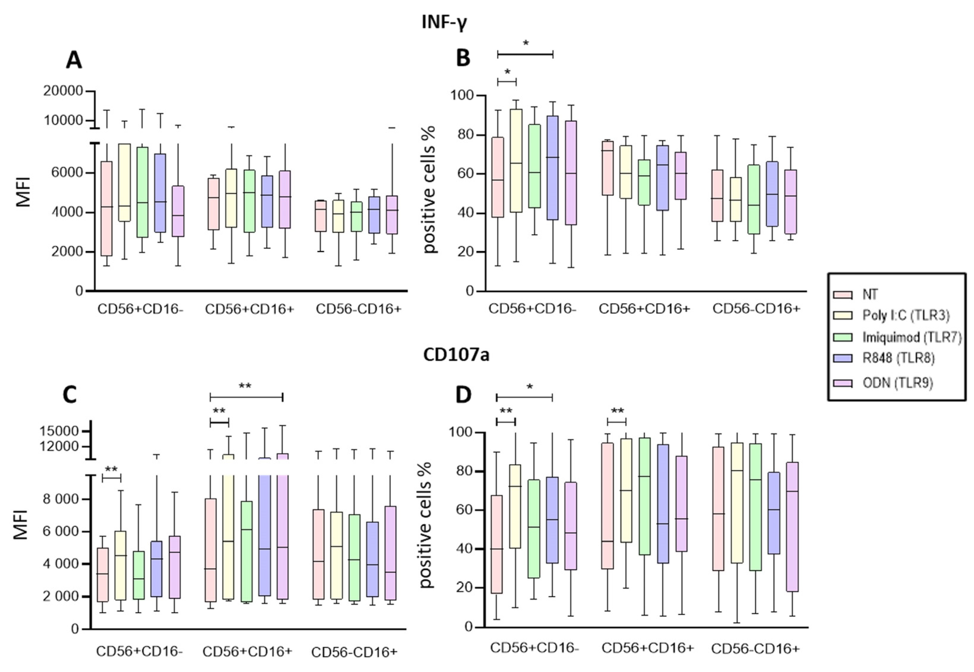 Preprints 104586 g003