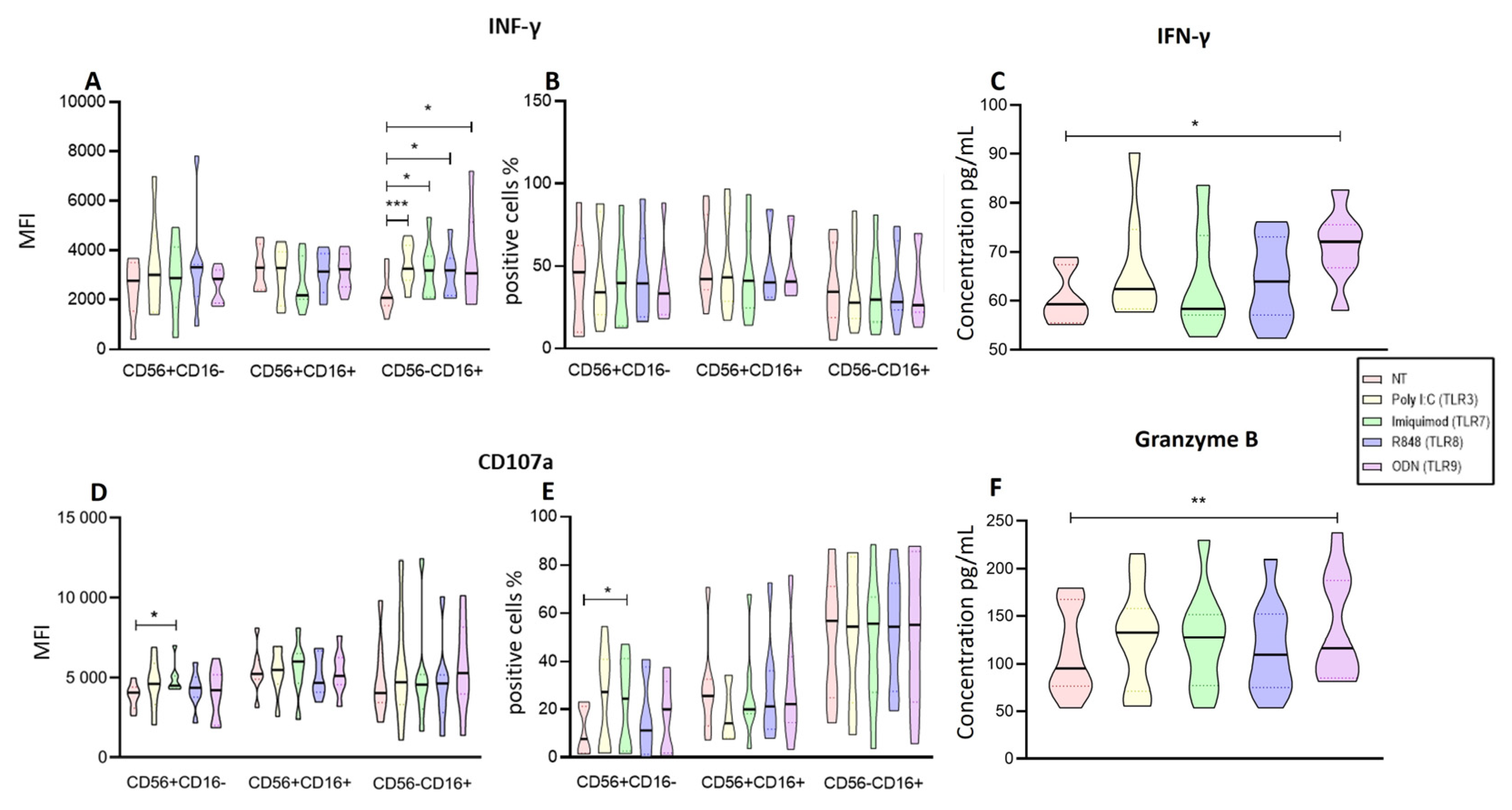 Preprints 104586 g004