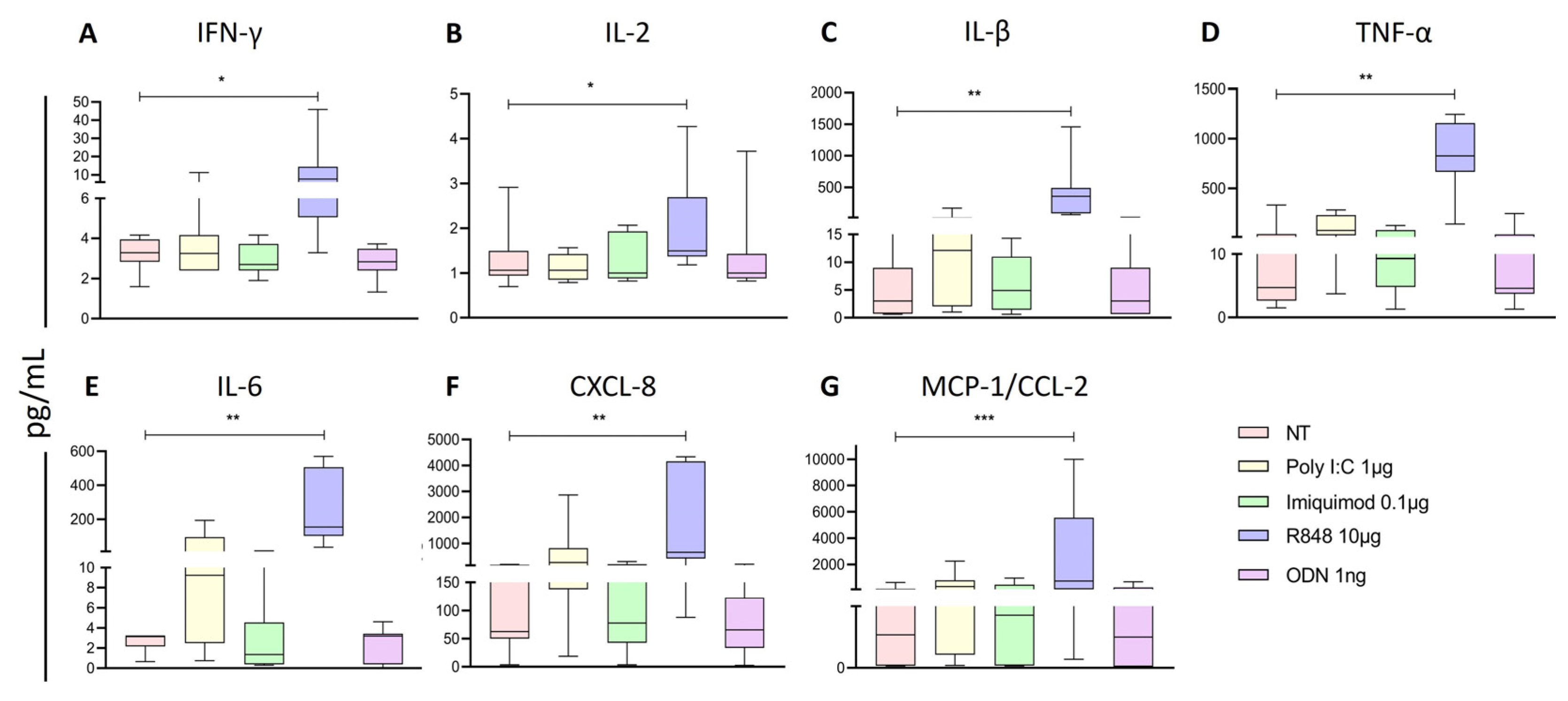 Preprints 104586 g005