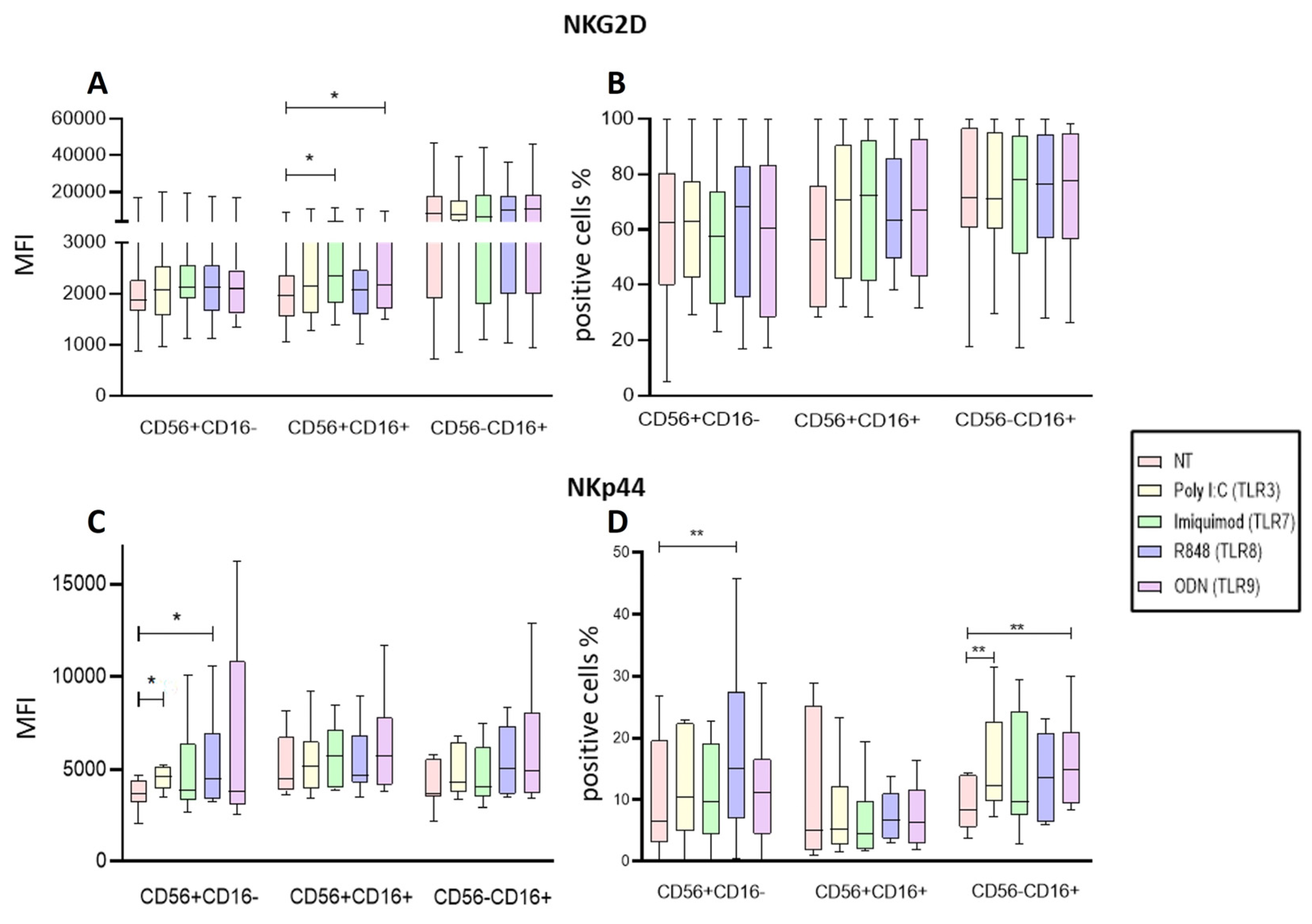 Preprints 104586 g006