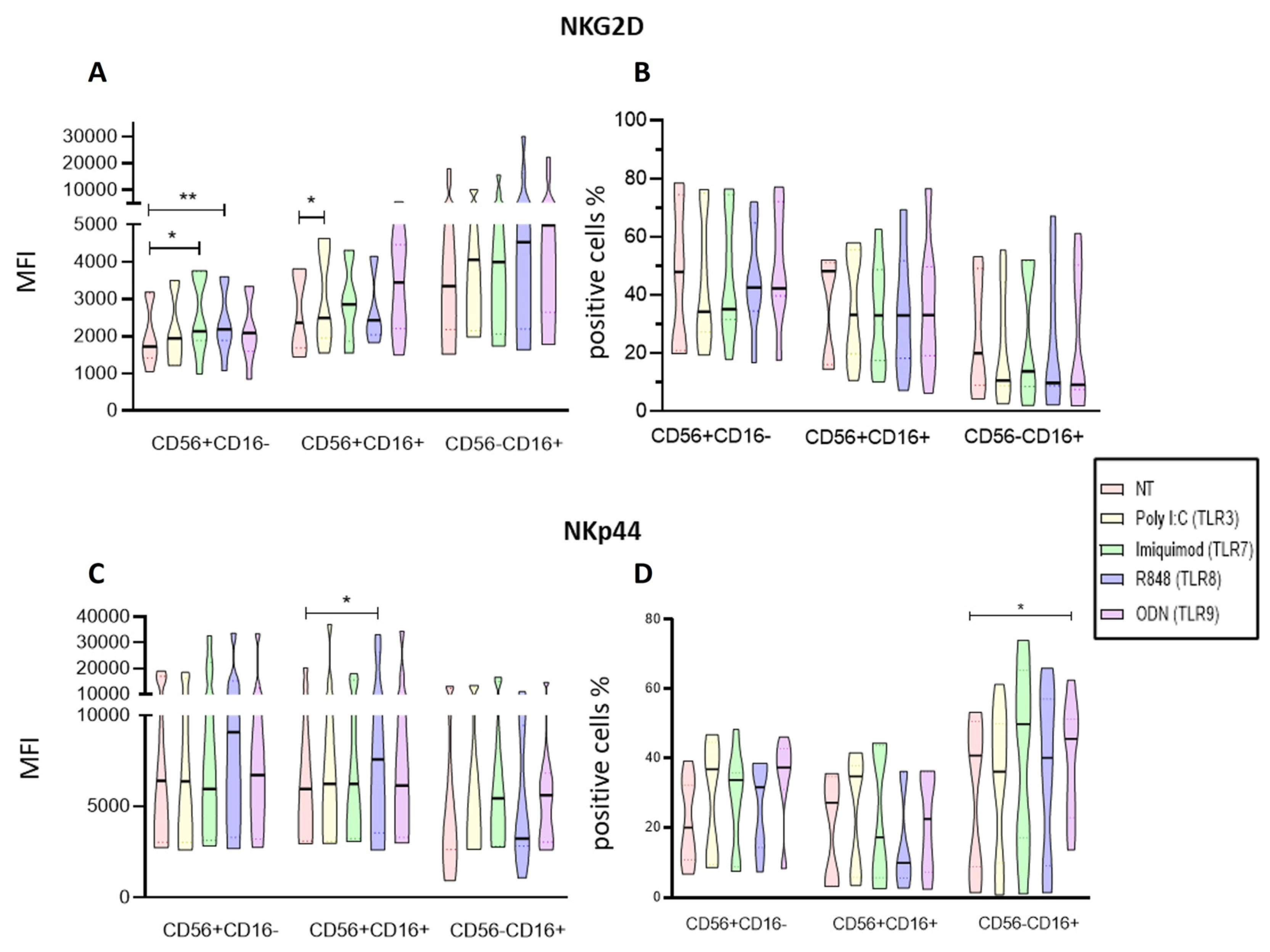 Preprints 104586 g007