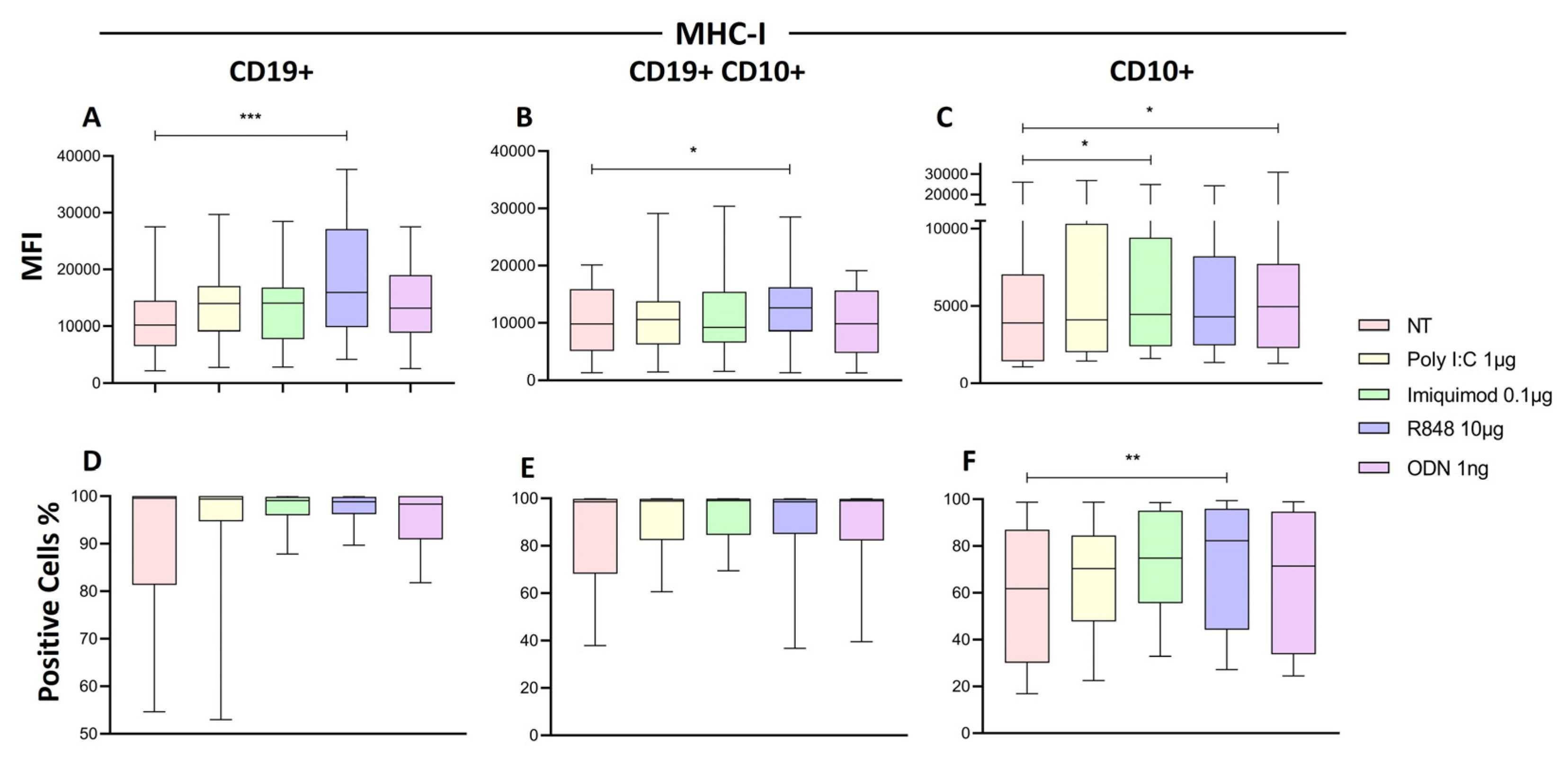 Preprints 104586 g008