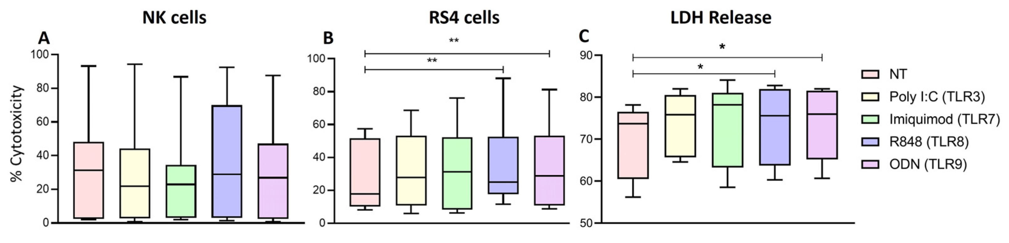 Preprints 104586 g009