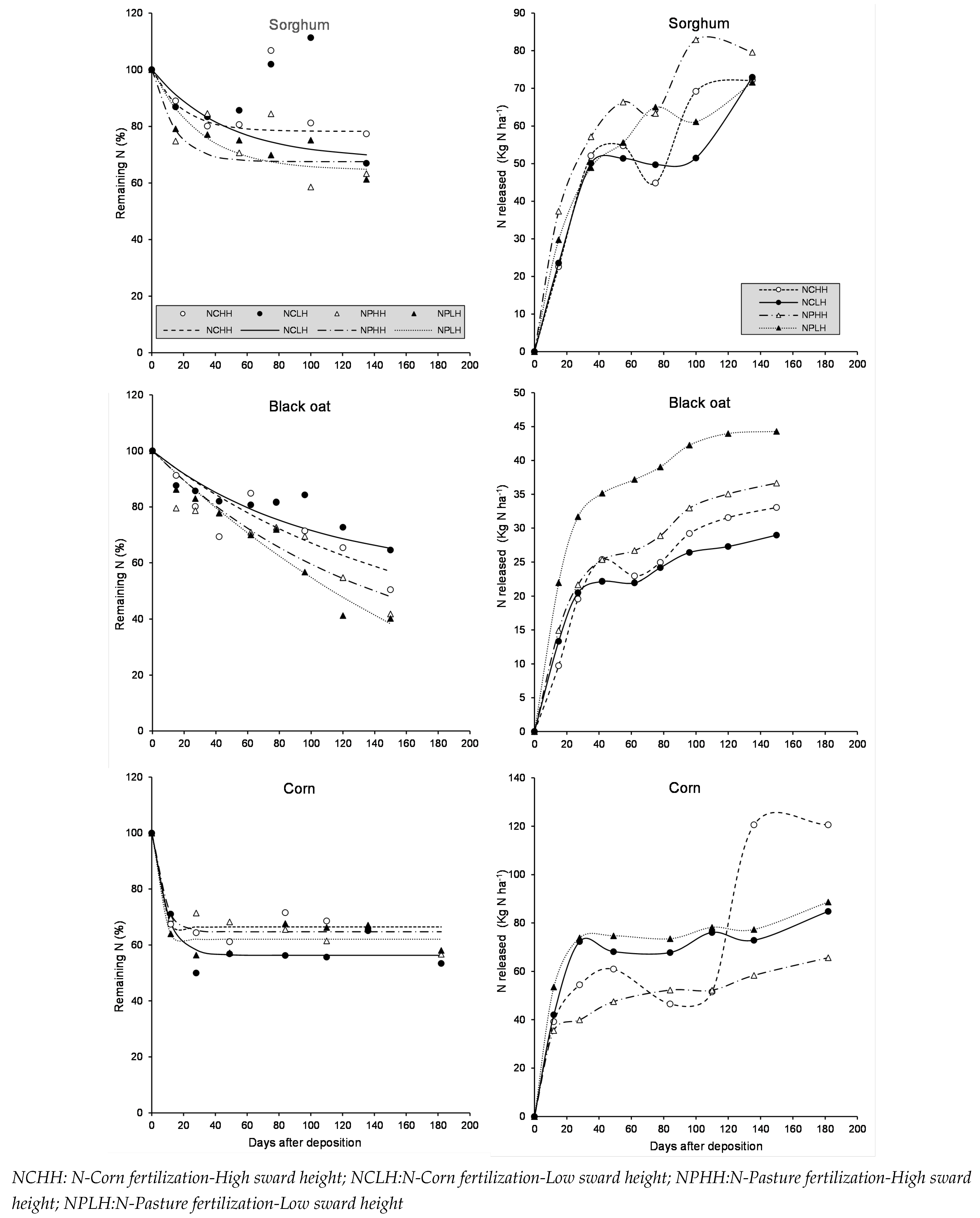 Preprints 112425 g002