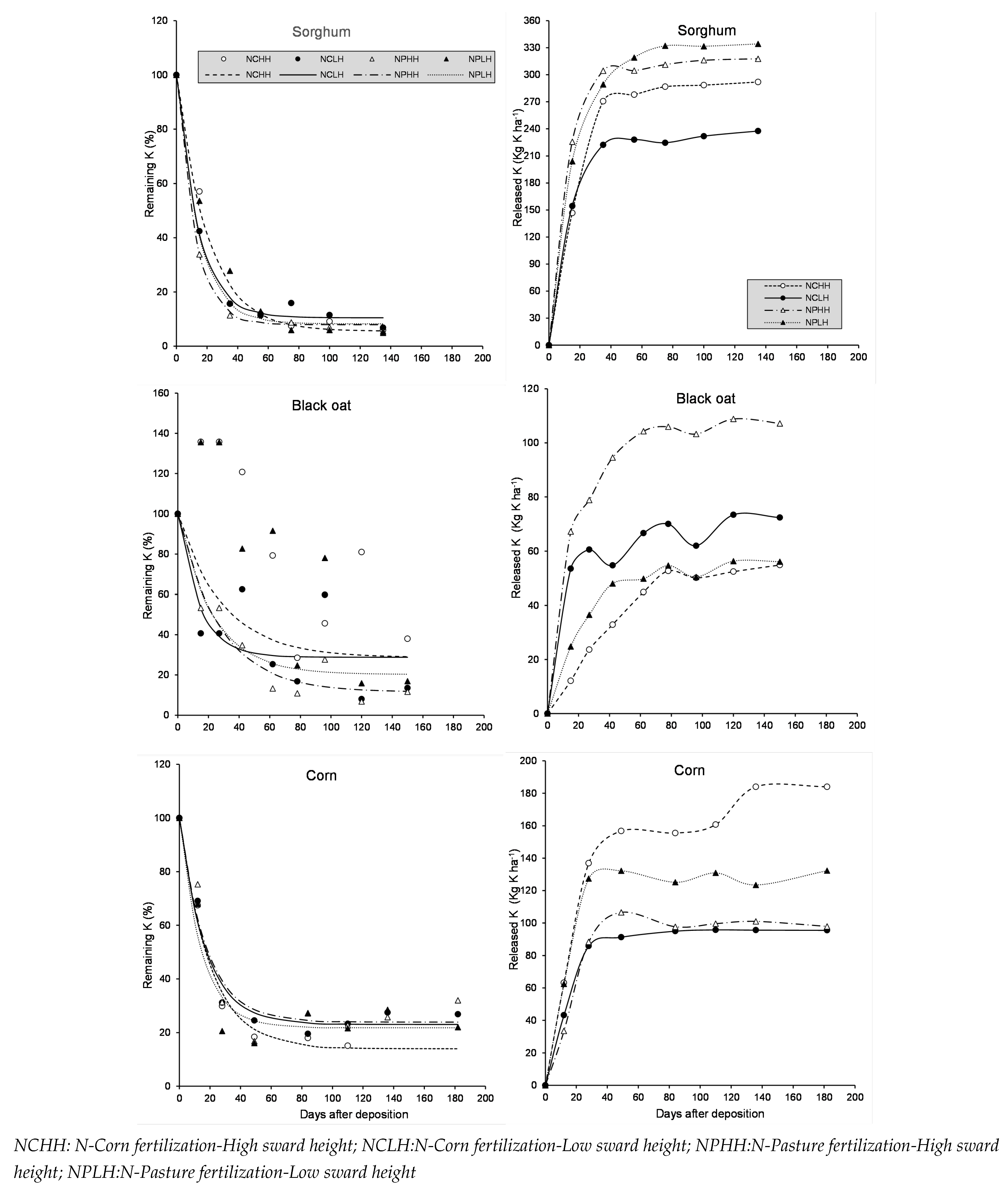 Preprints 112425 g004