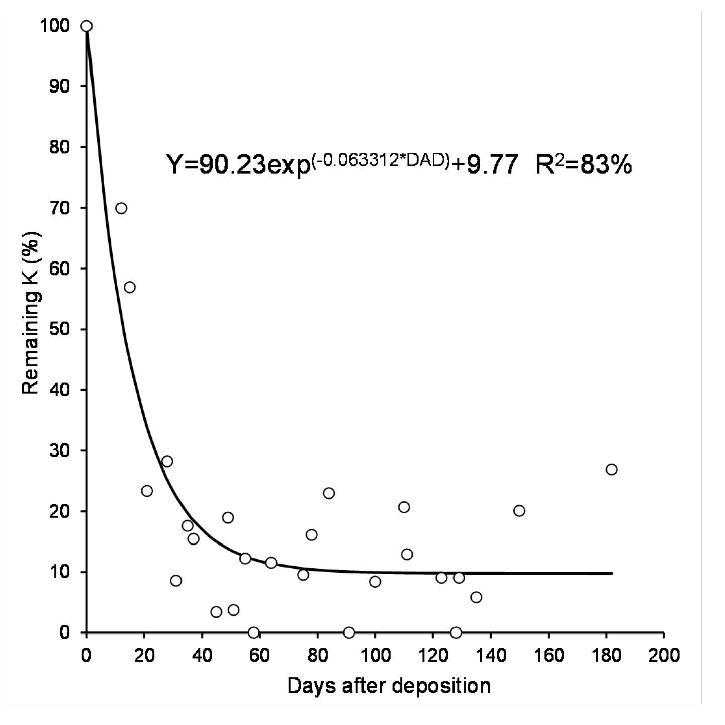 Preprints 112425 g005