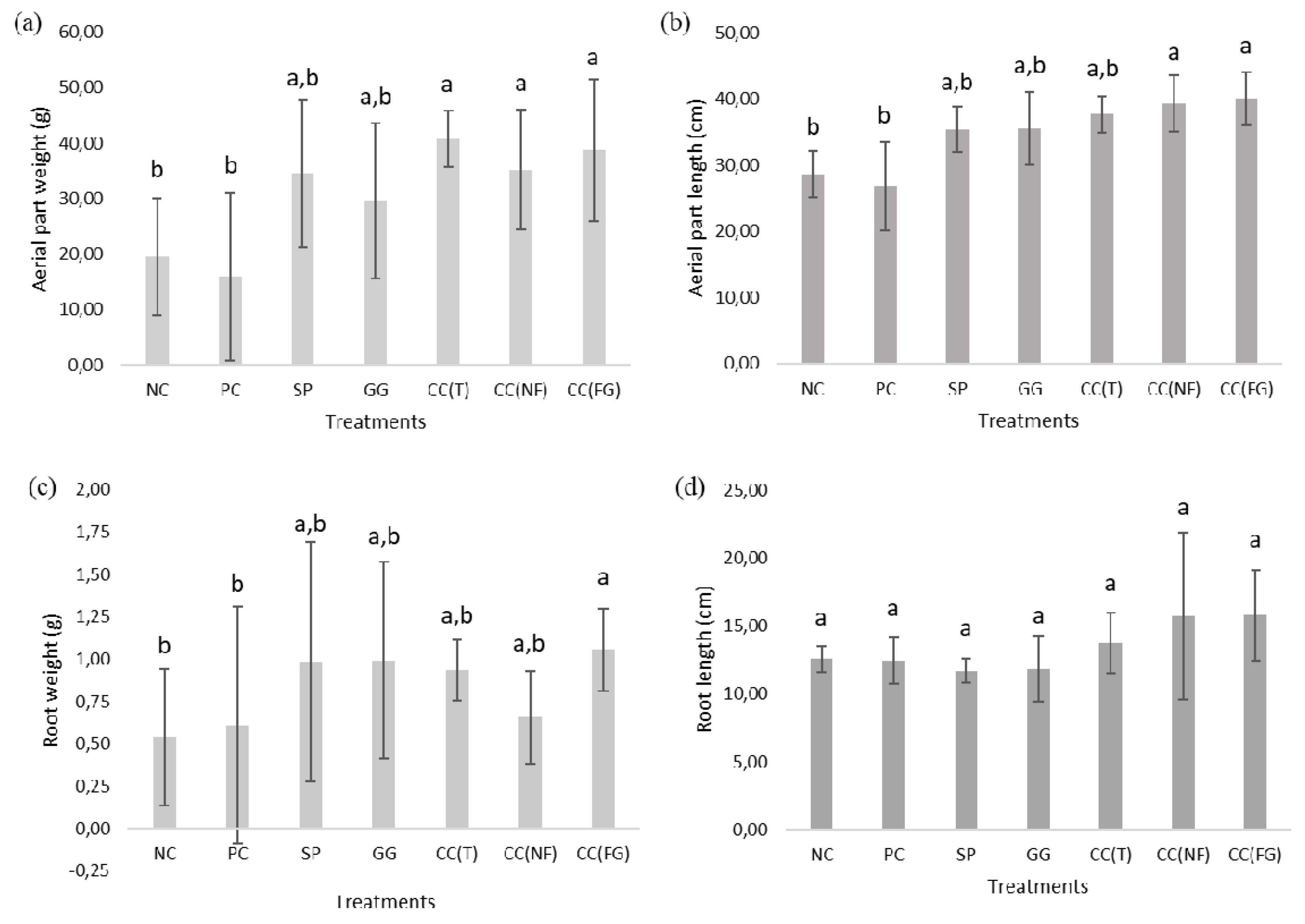 Preprints 91786 g006