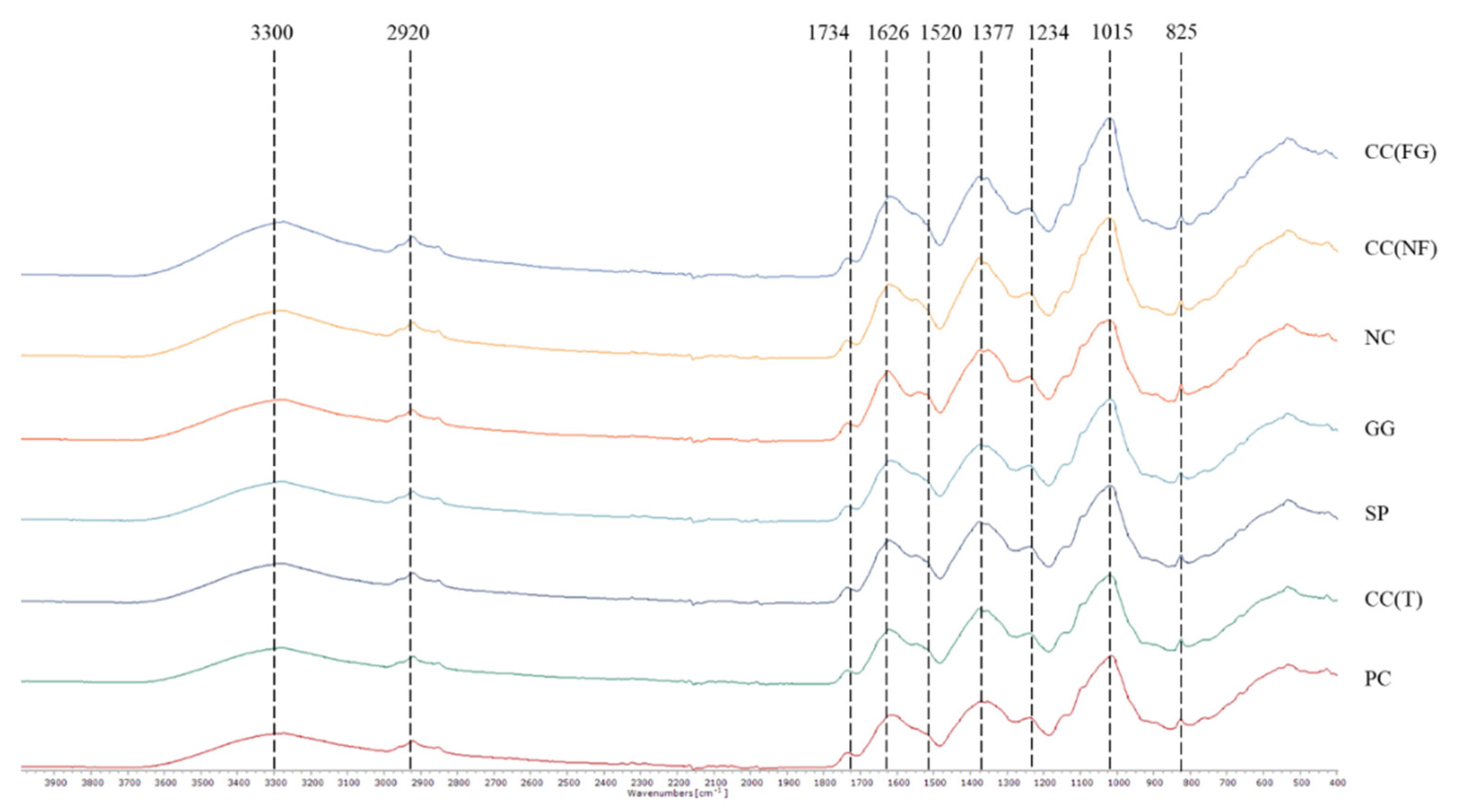 Preprints 91786 g008