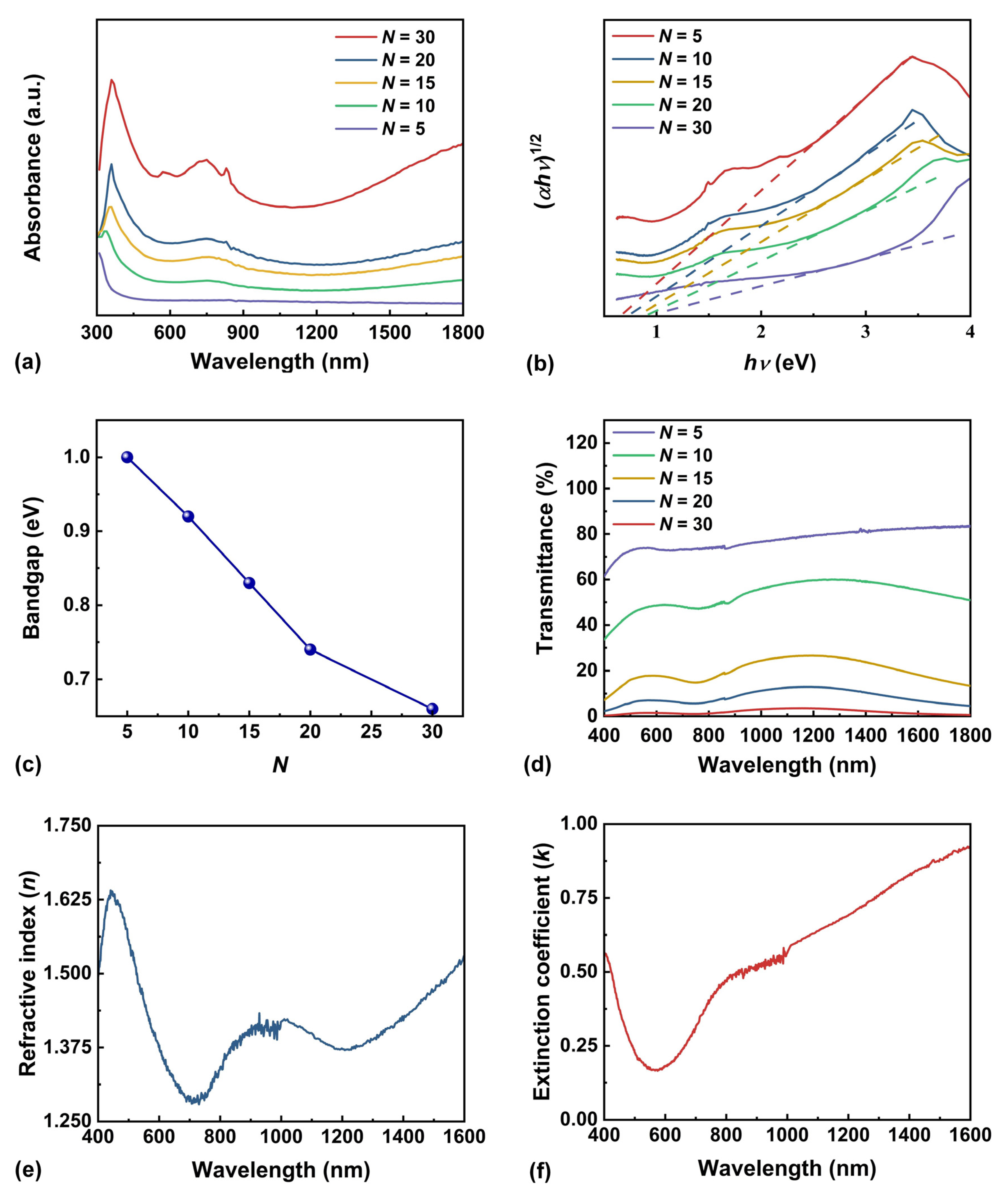 Preprints 82284 g002