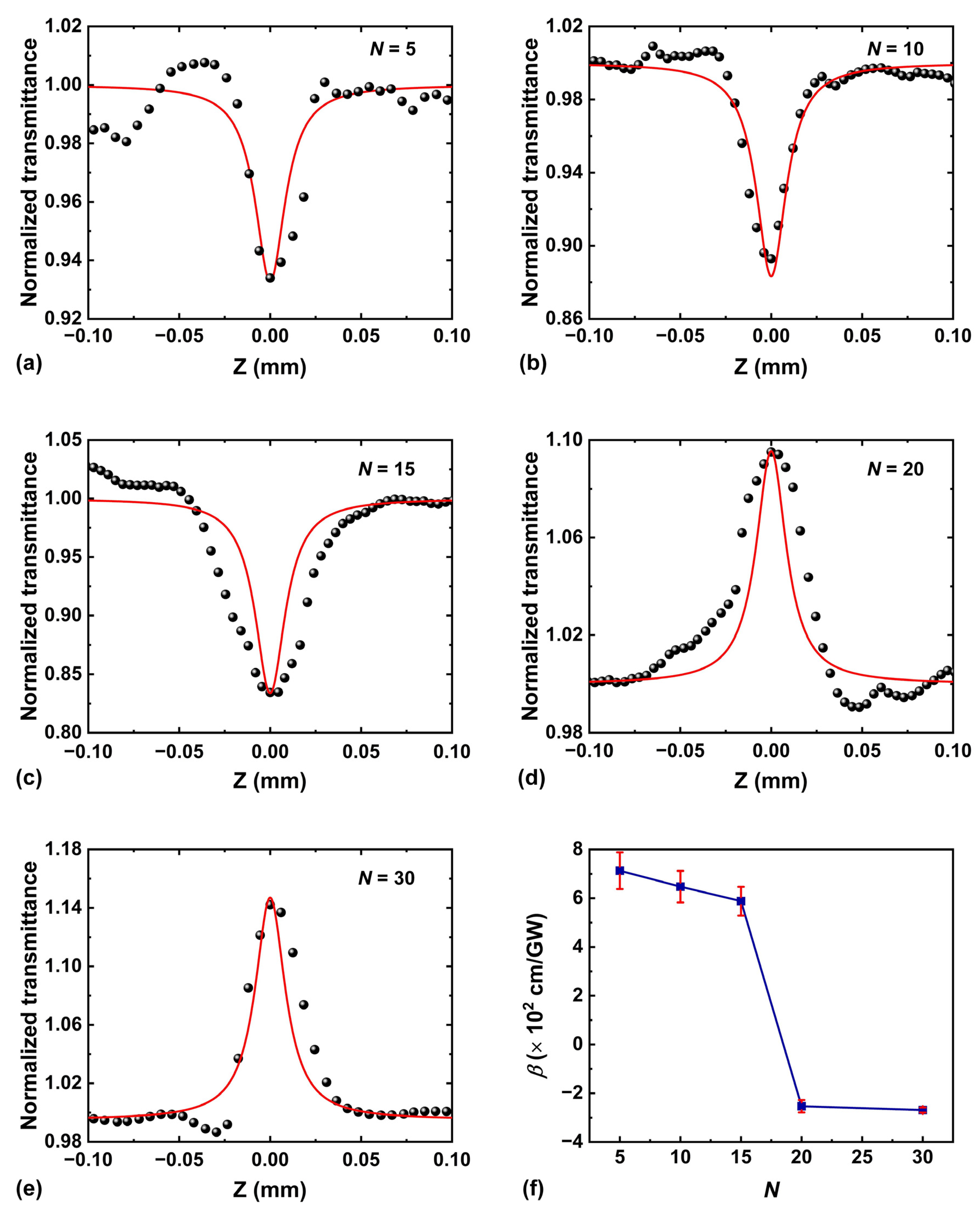 Preprints 82284 g005