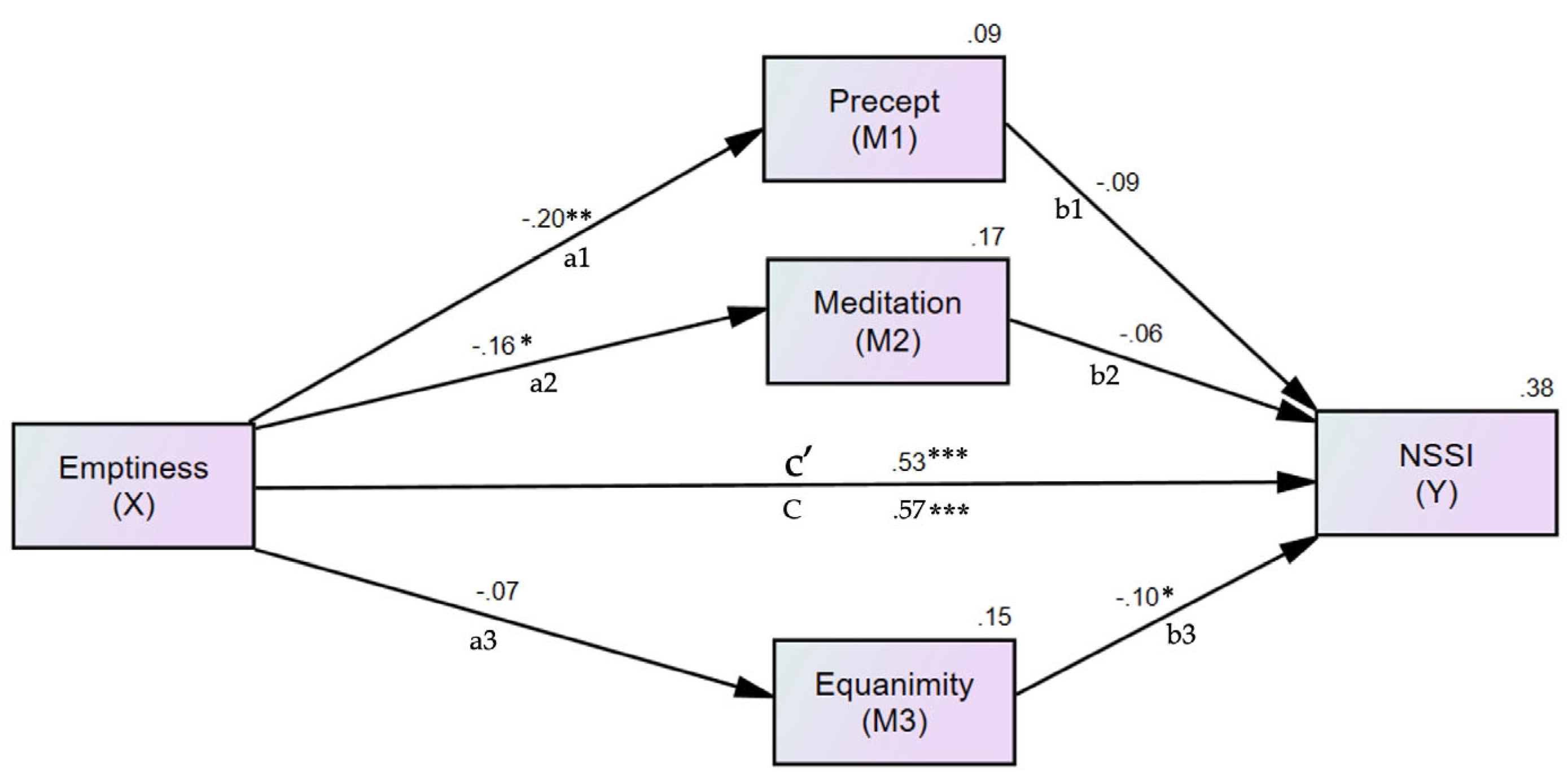 Preprints 118859 g001