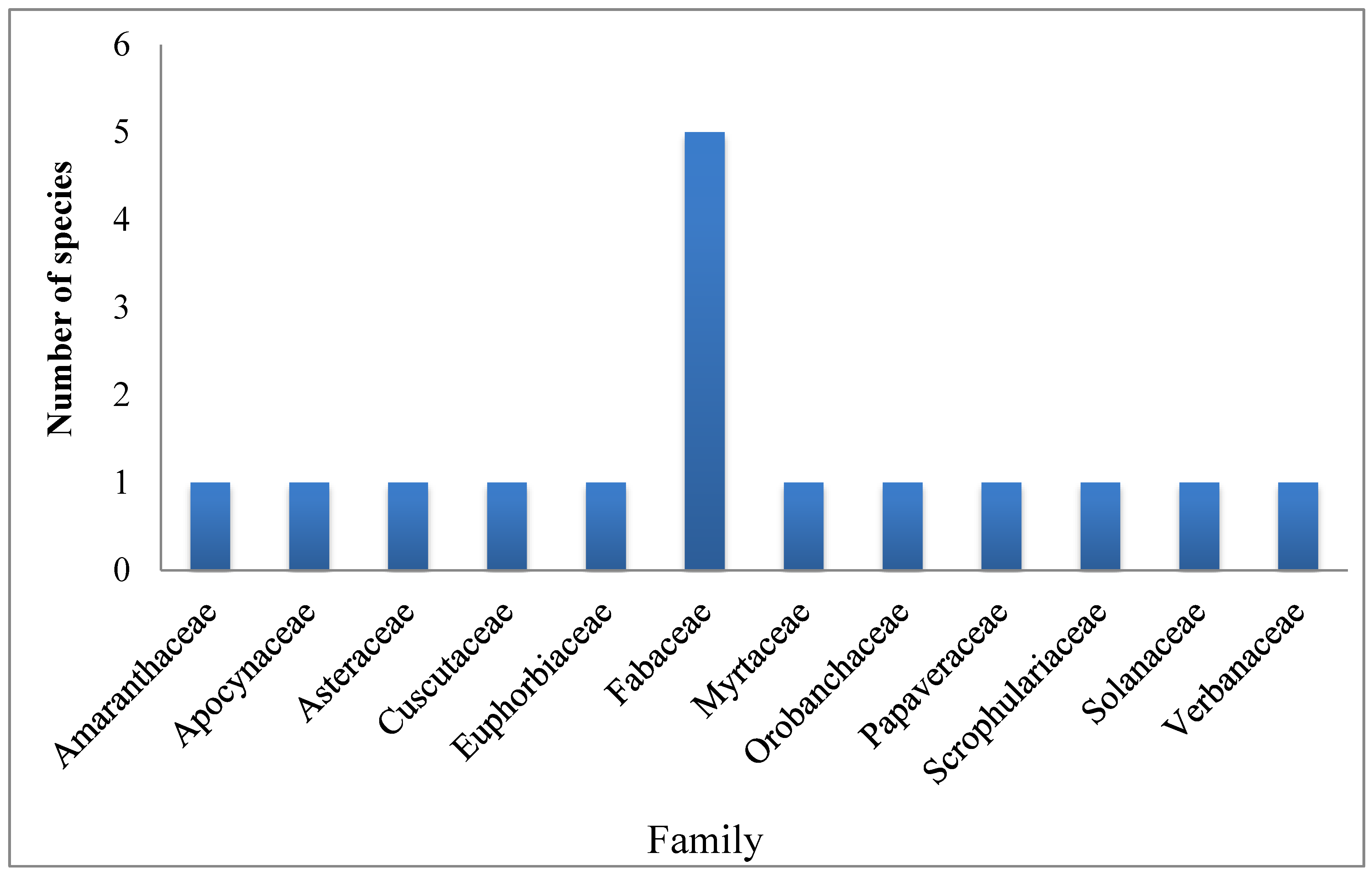 Preprints 105770 g001